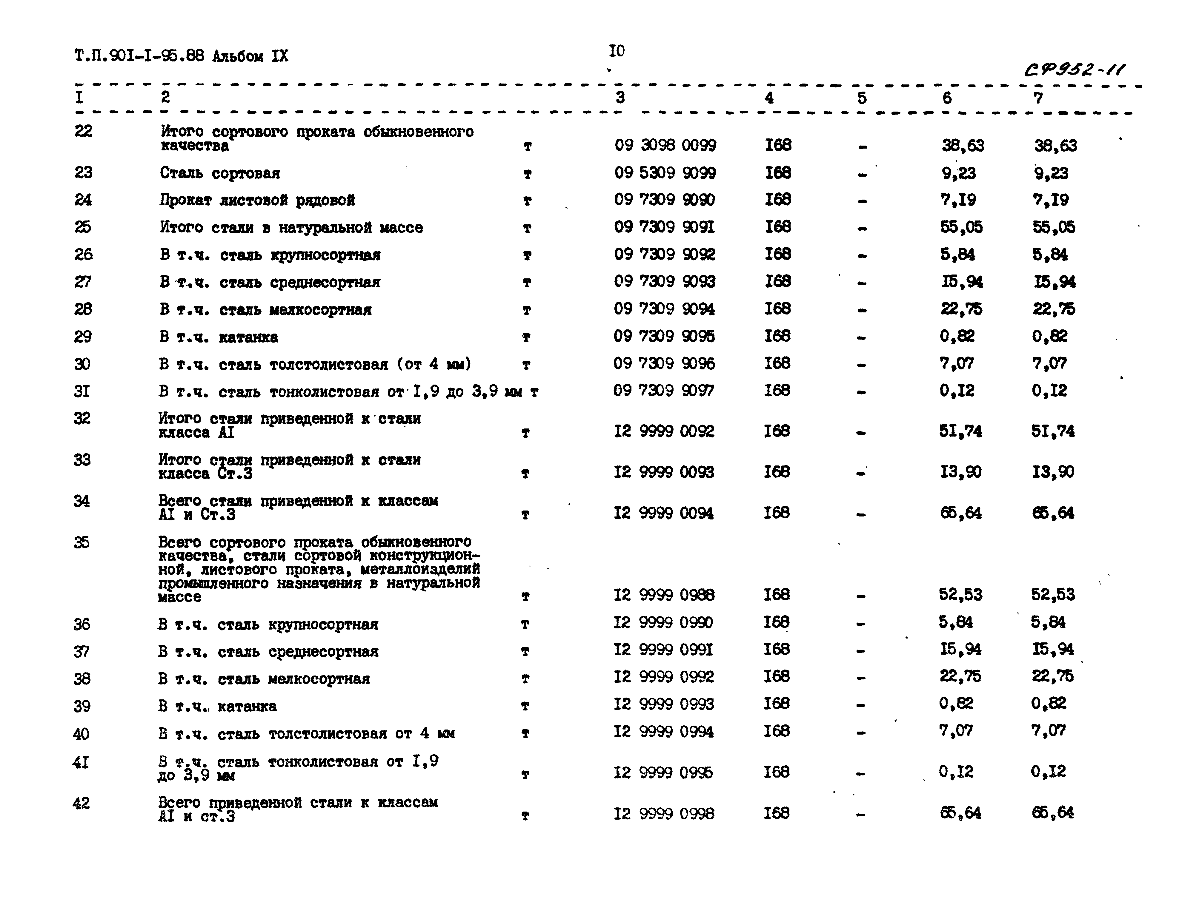 Типовой проект 901-1-95.88