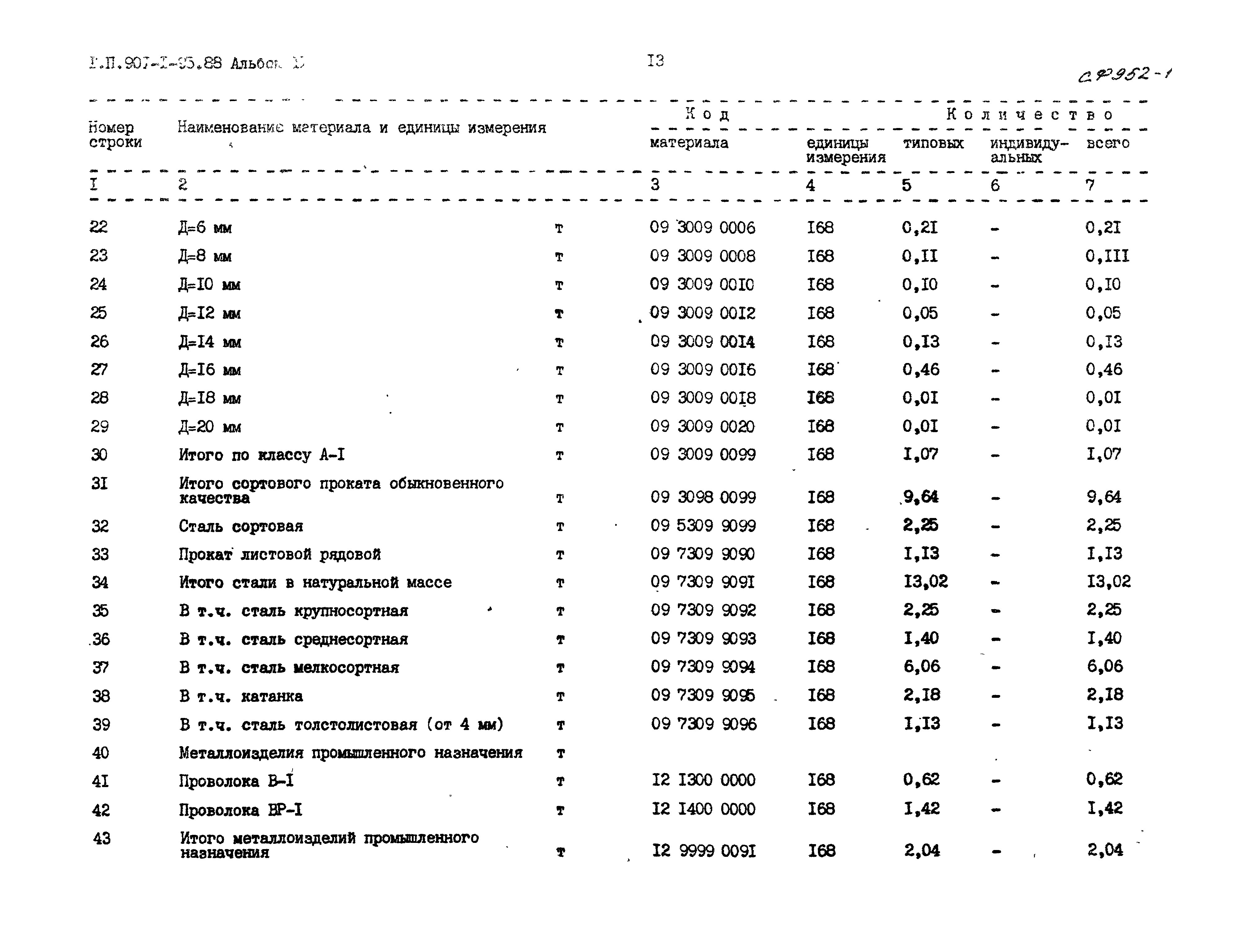 Типовой проект 901-1-95.88