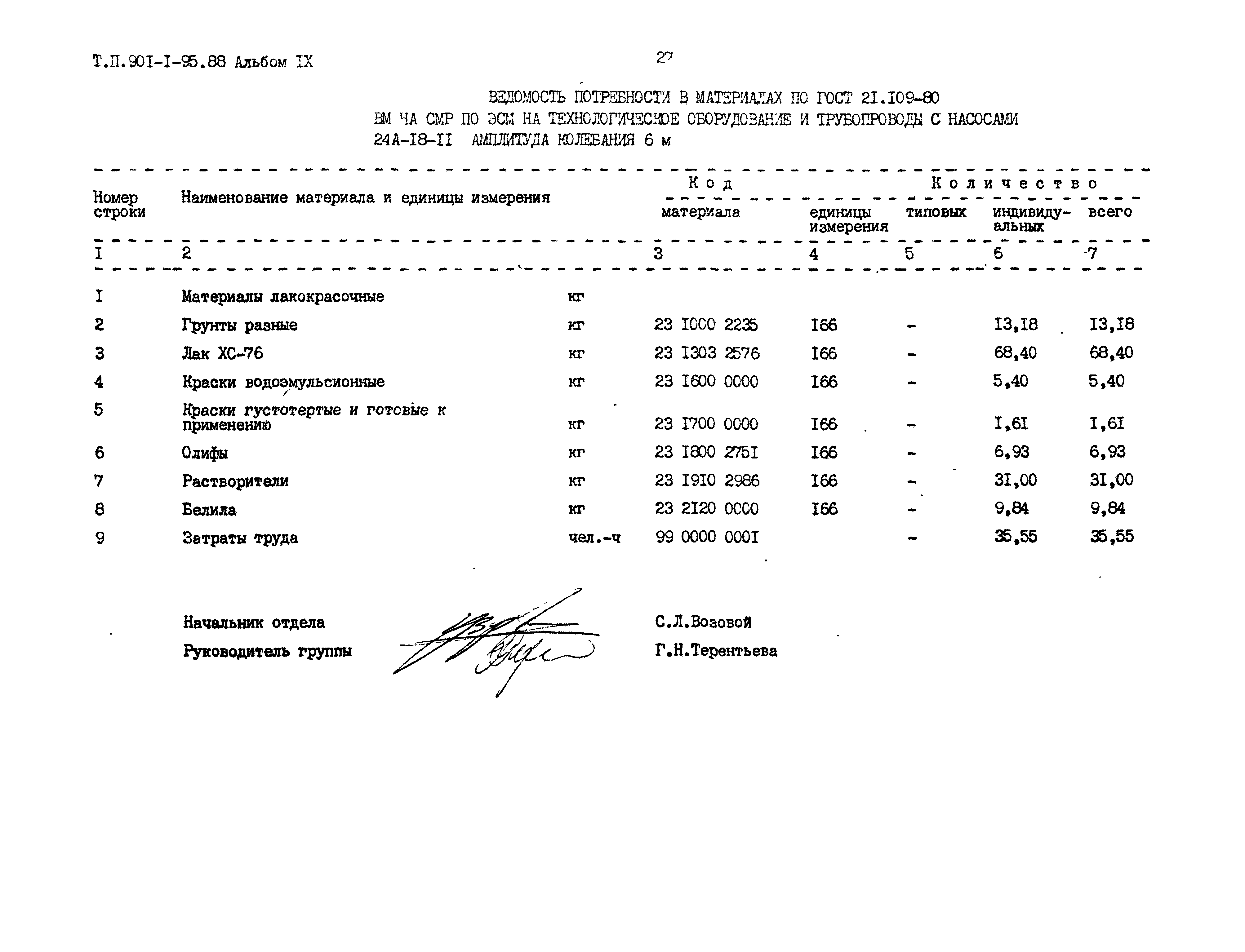 Типовой проект 901-1-95.88