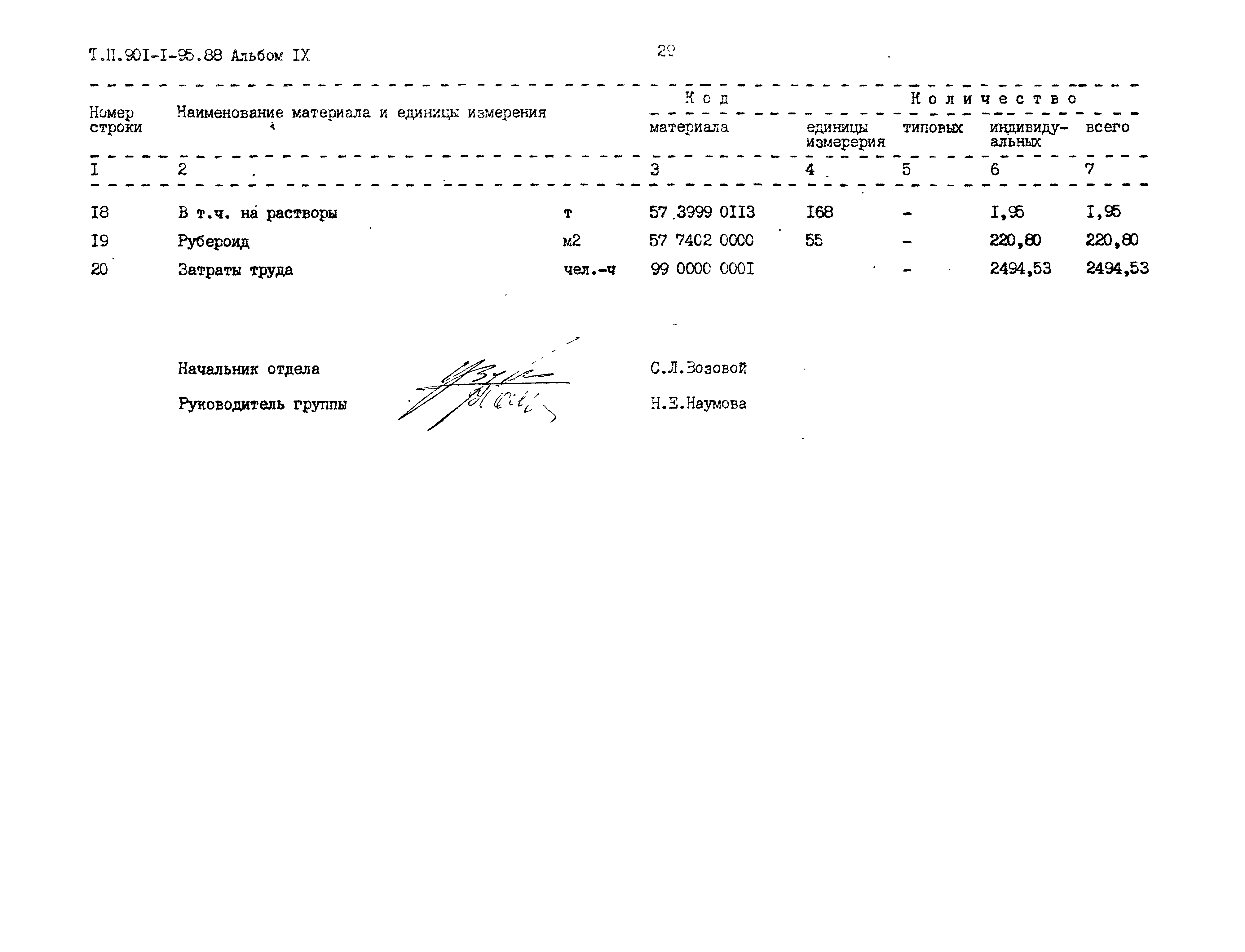 Типовой проект 901-1-95.88