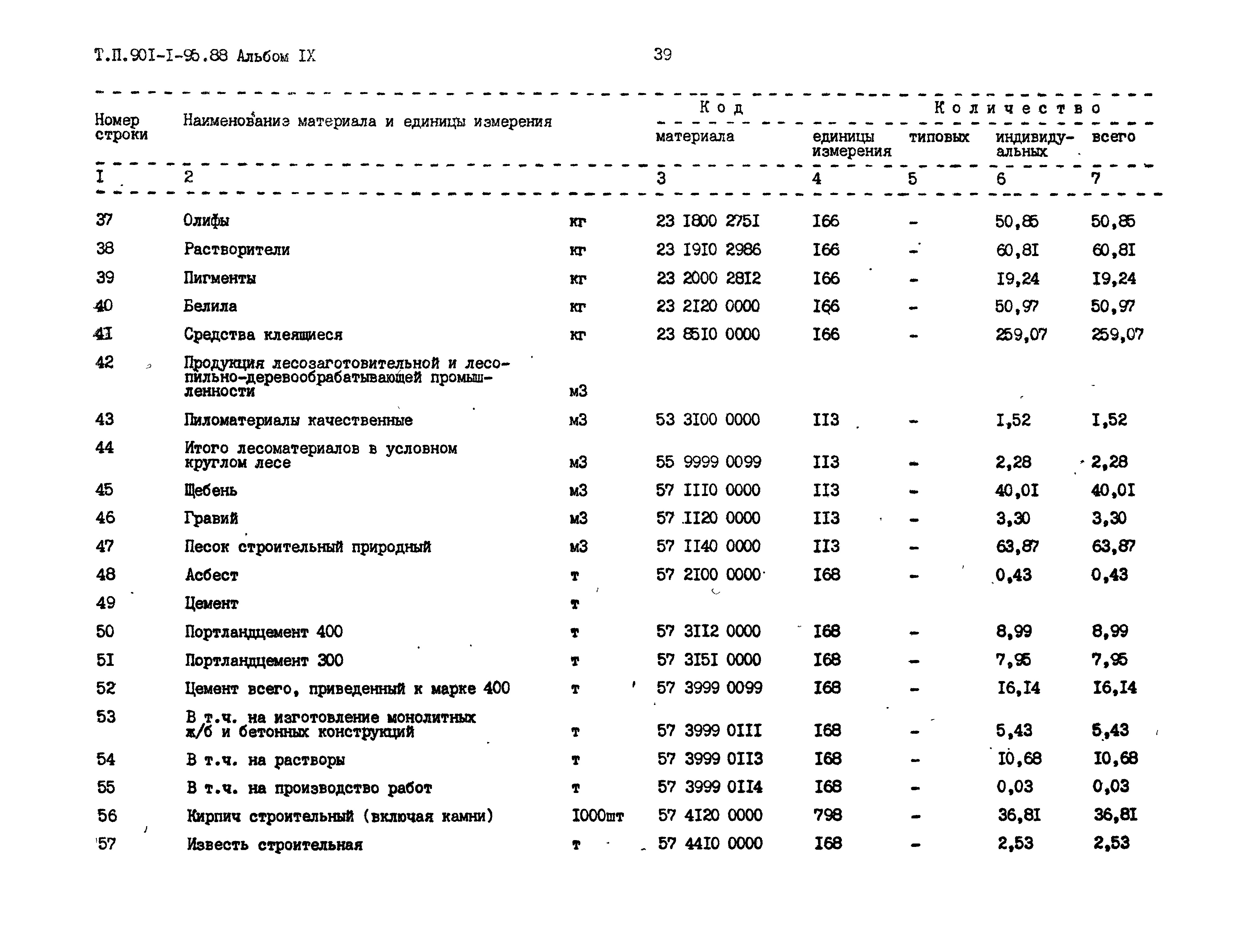 Типовой проект 901-1-95.88