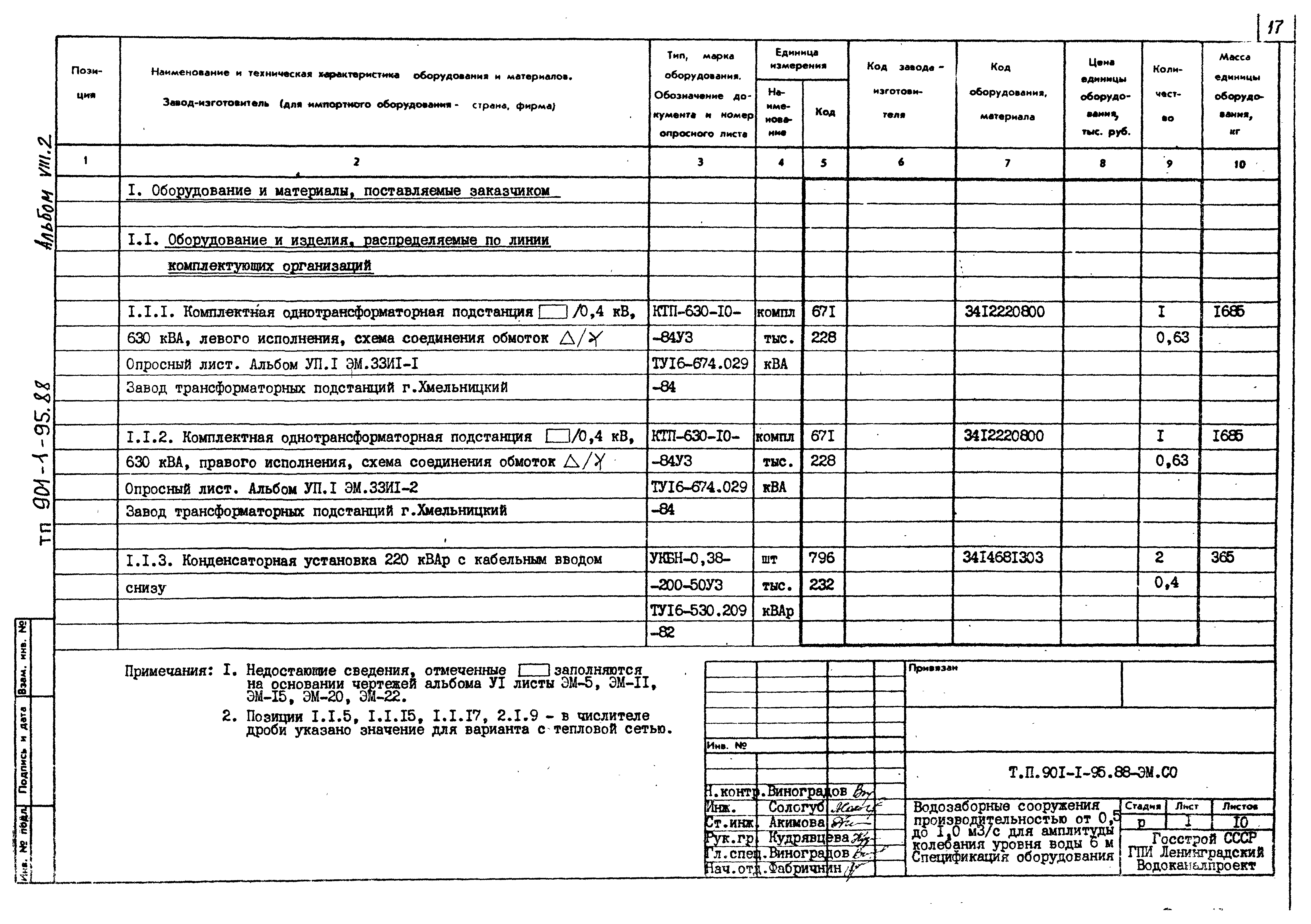 Типовой проект 901-1-95.88