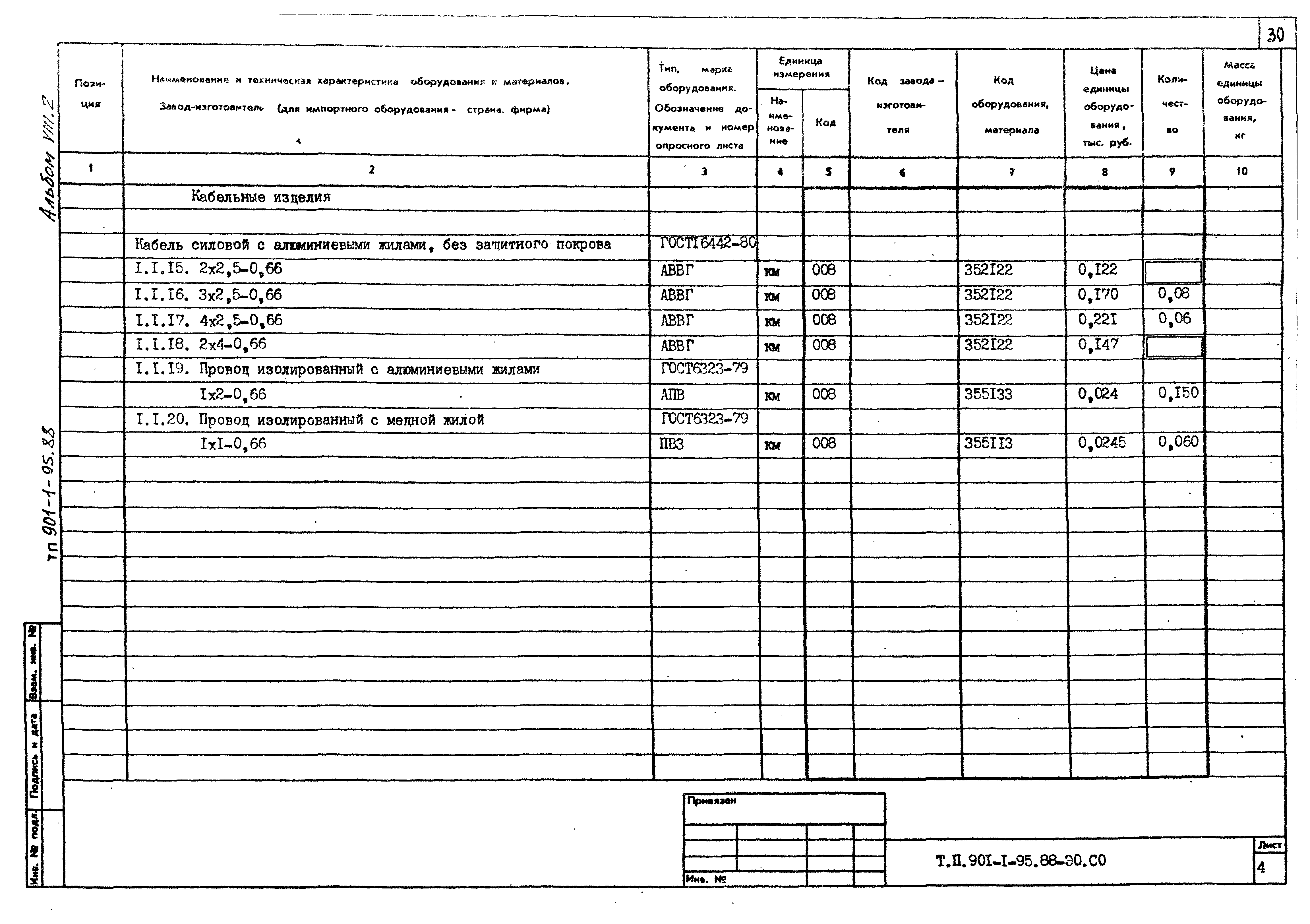 Типовой проект 901-1-95.88