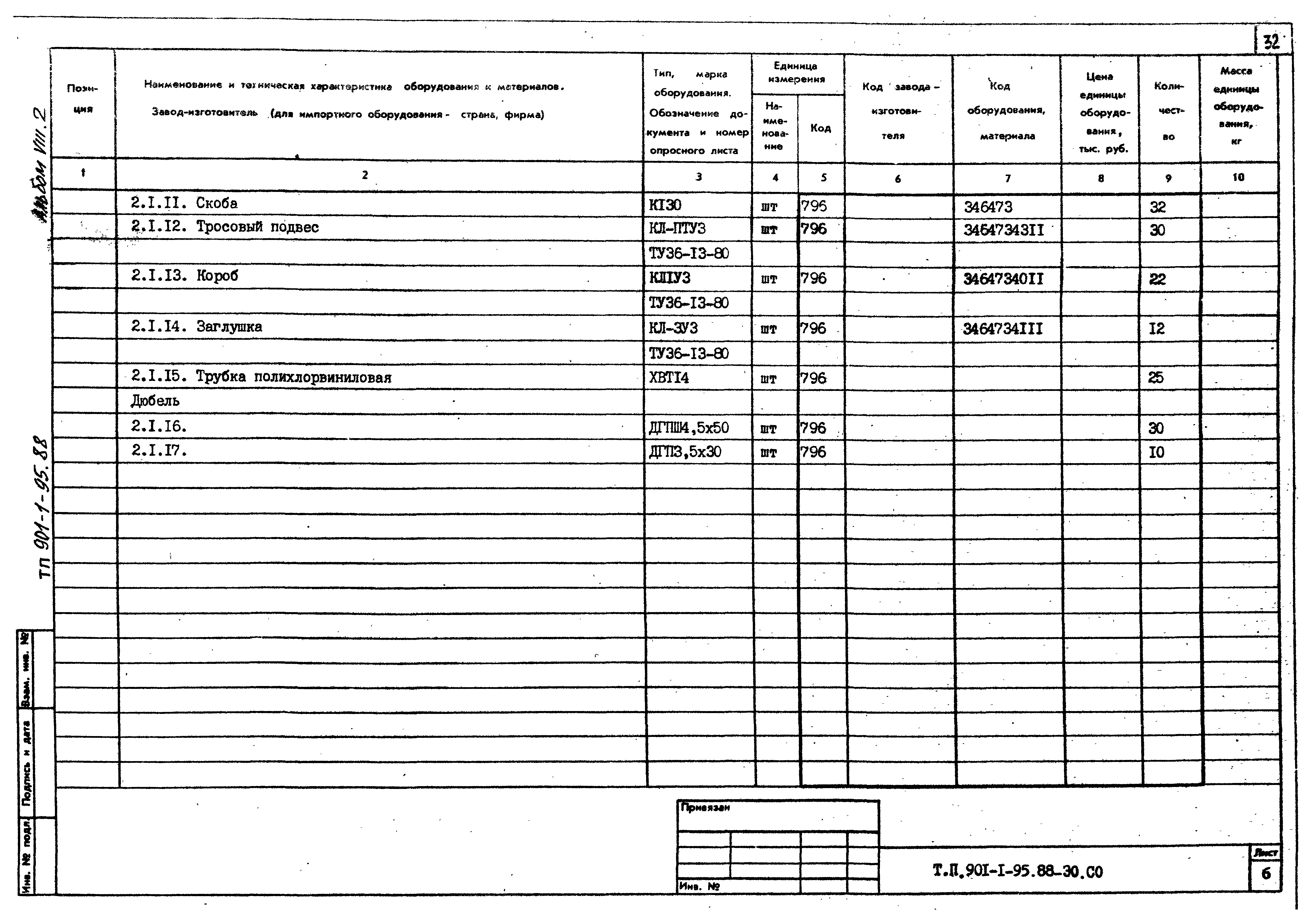 Типовой проект 901-1-95.88