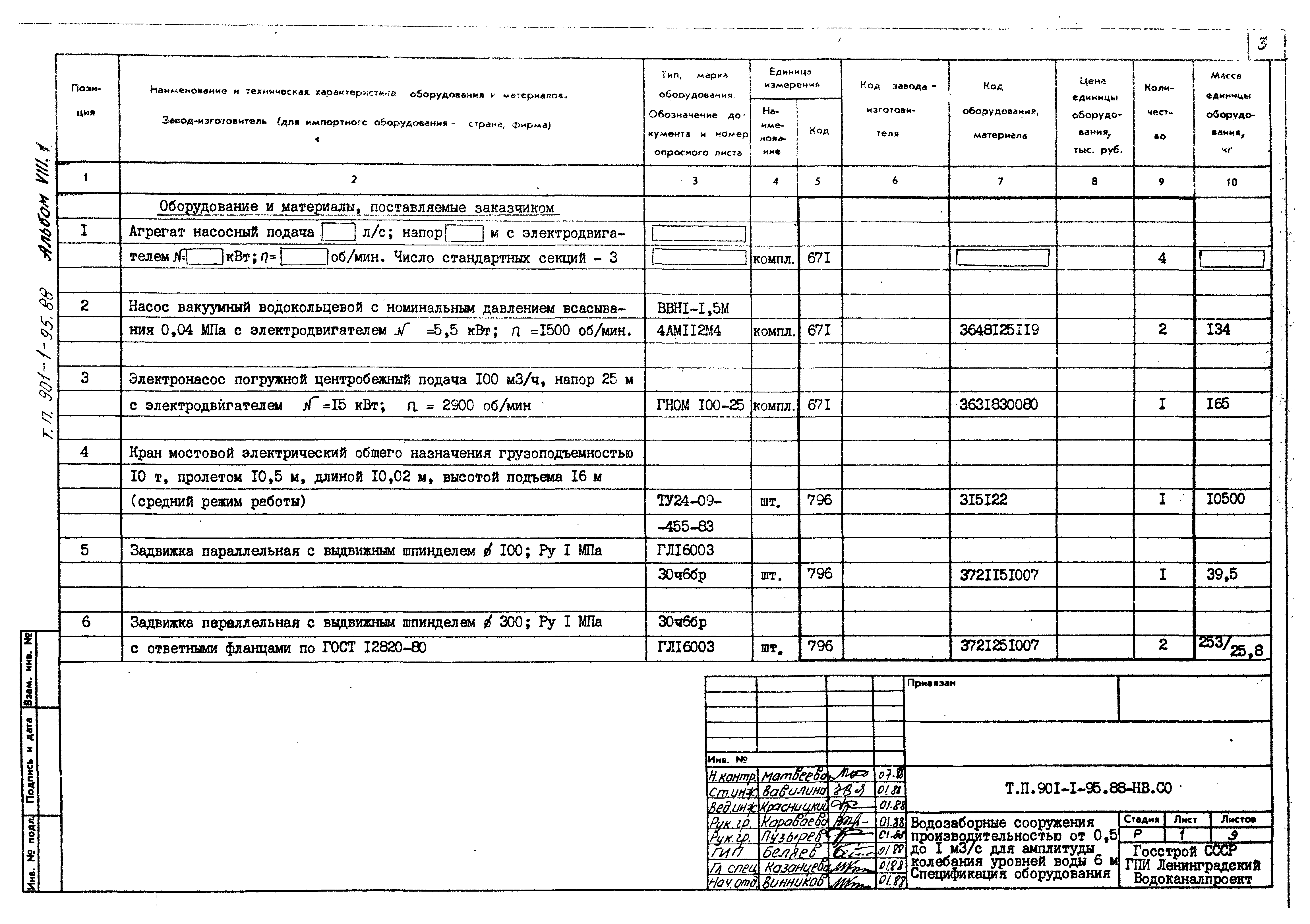 Типовой проект 901-1-95.88