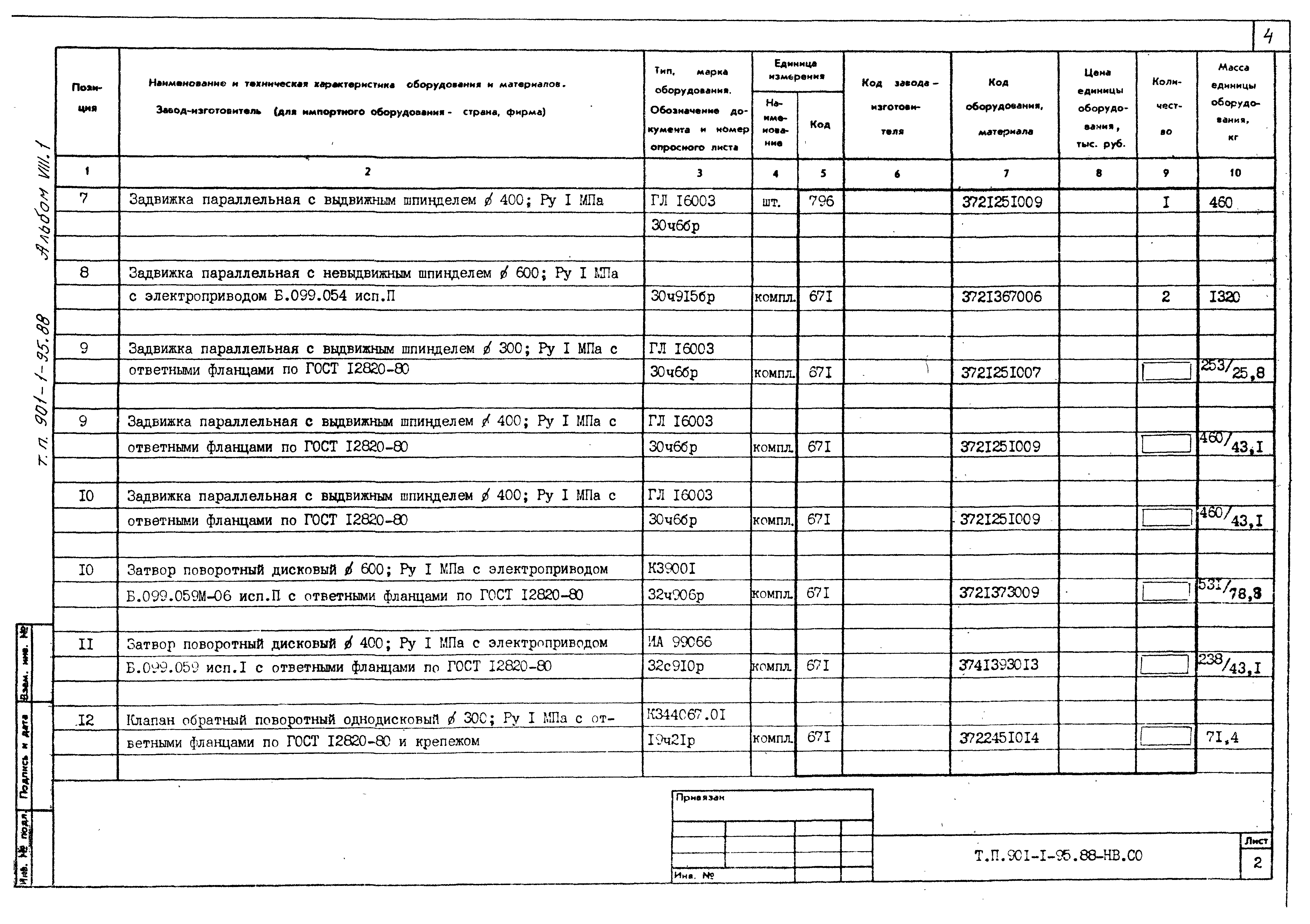 Типовой проект 901-1-95.88