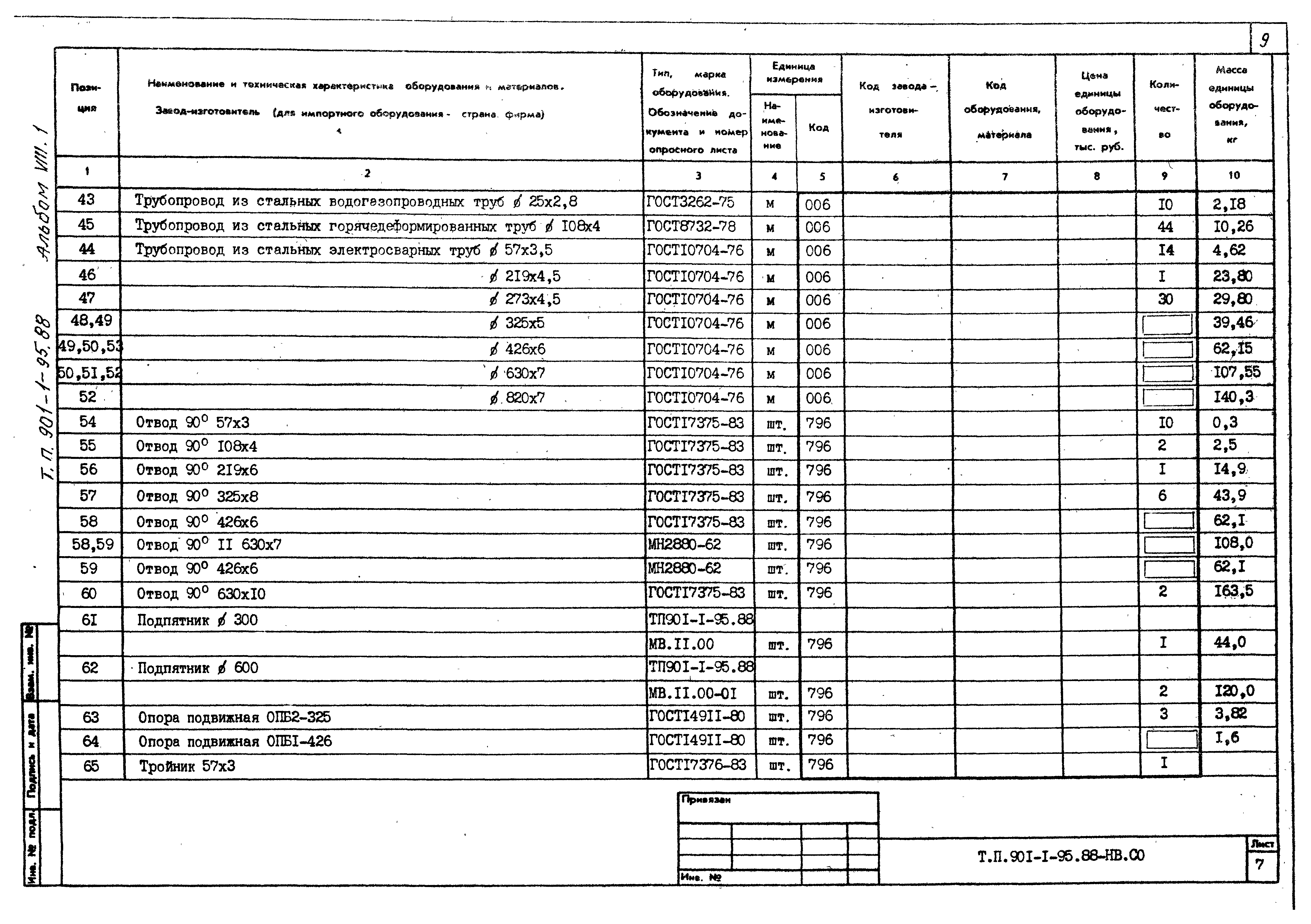 Типовой проект 901-1-95.88