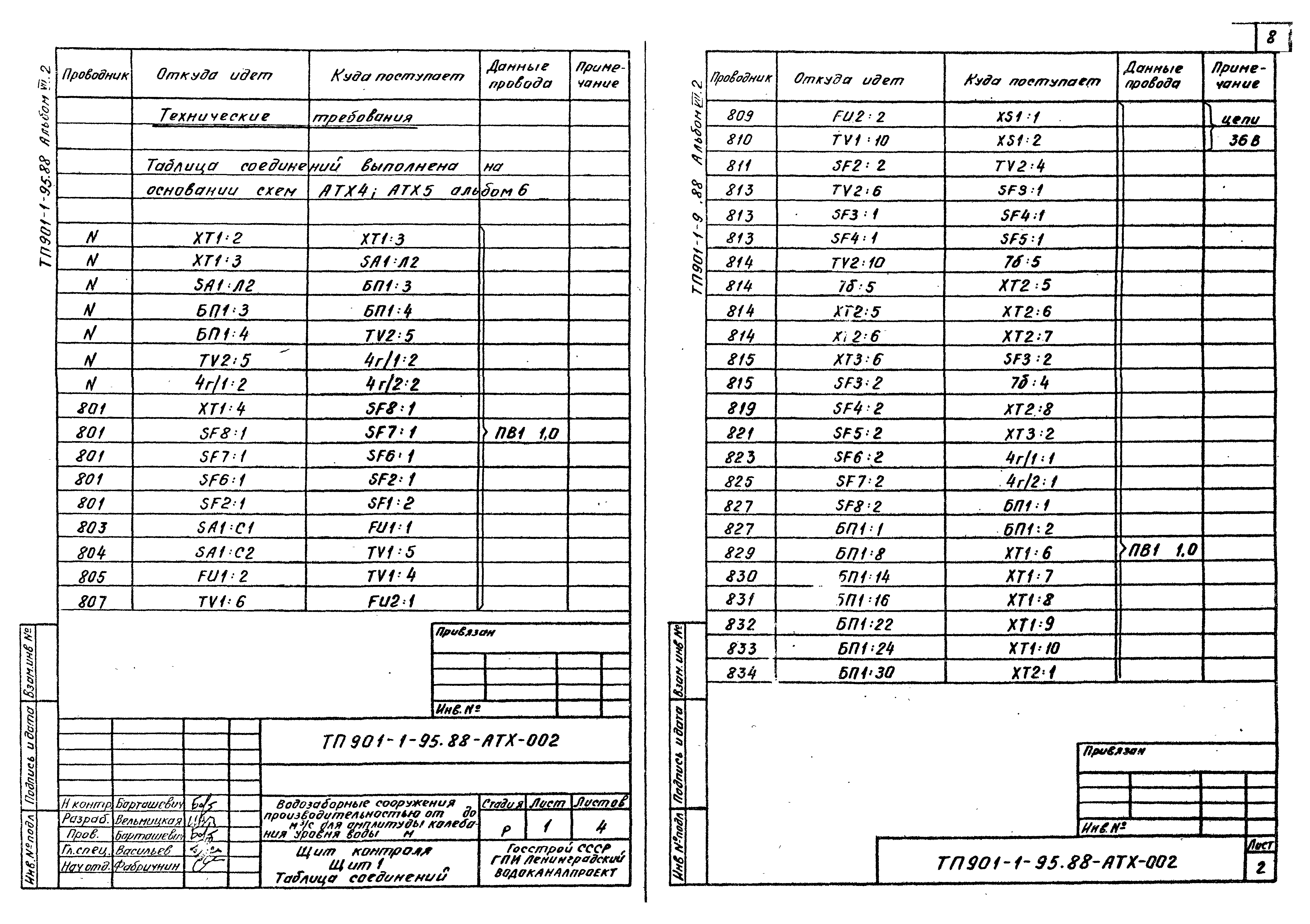 Типовой проект 901-1-95.88