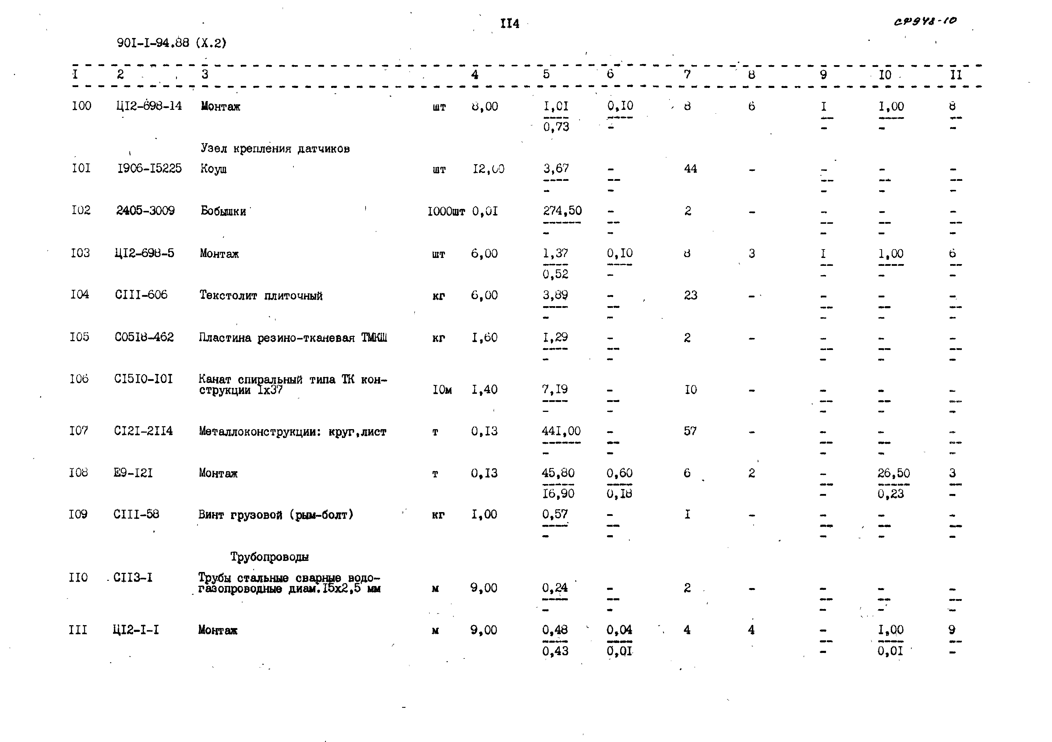 Типовой проект 901-1-94.88