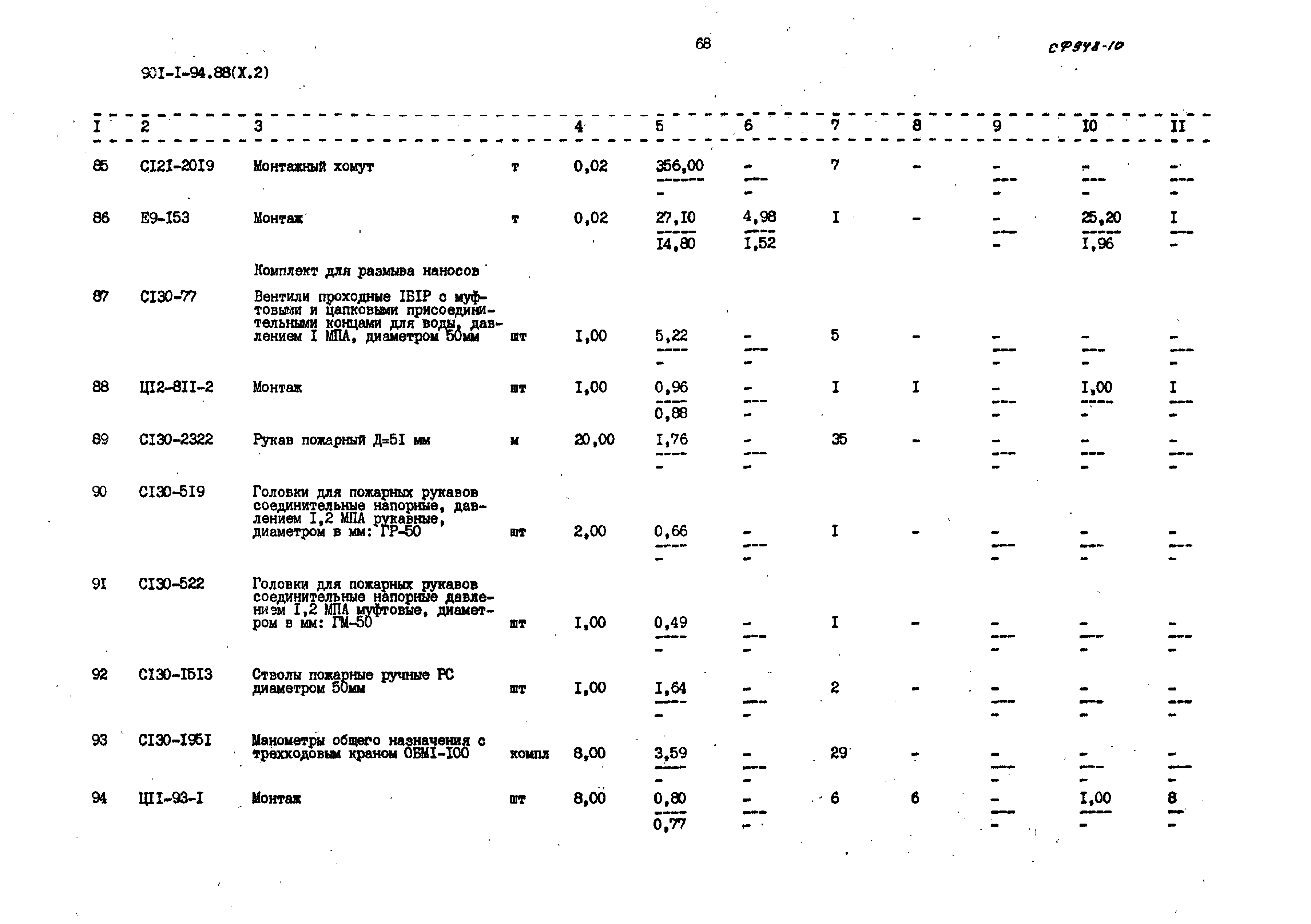 Типовой проект 901-1-94.88