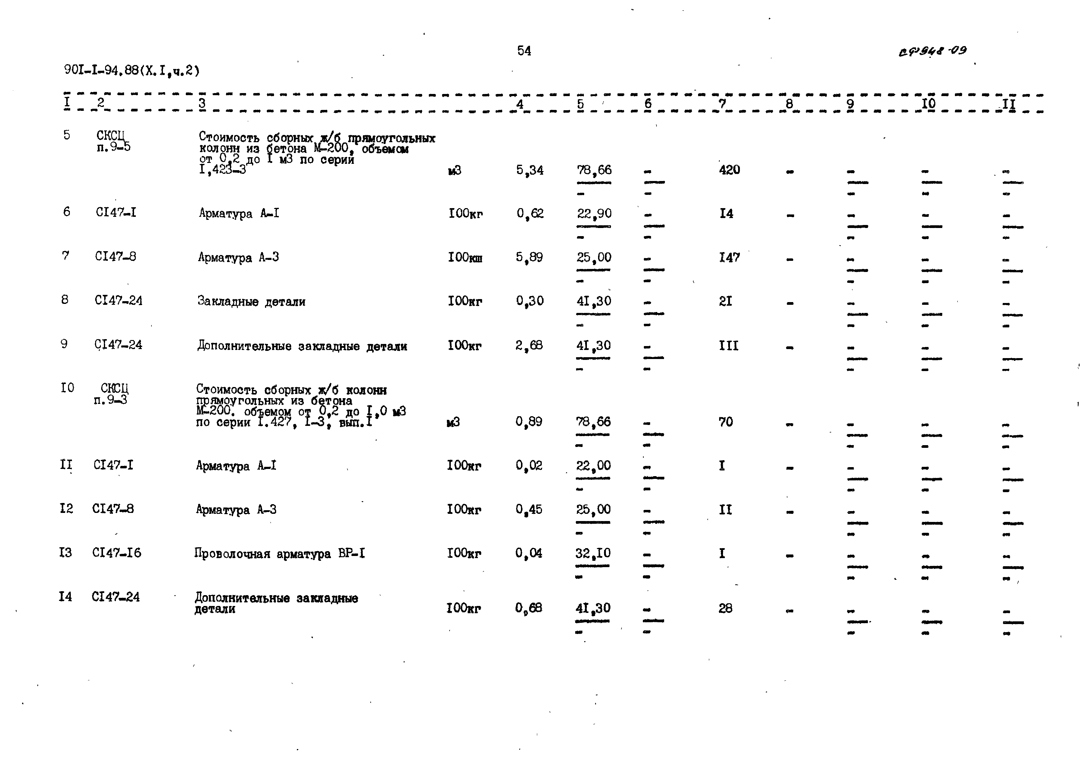 Типовой проект 901-1-94.88