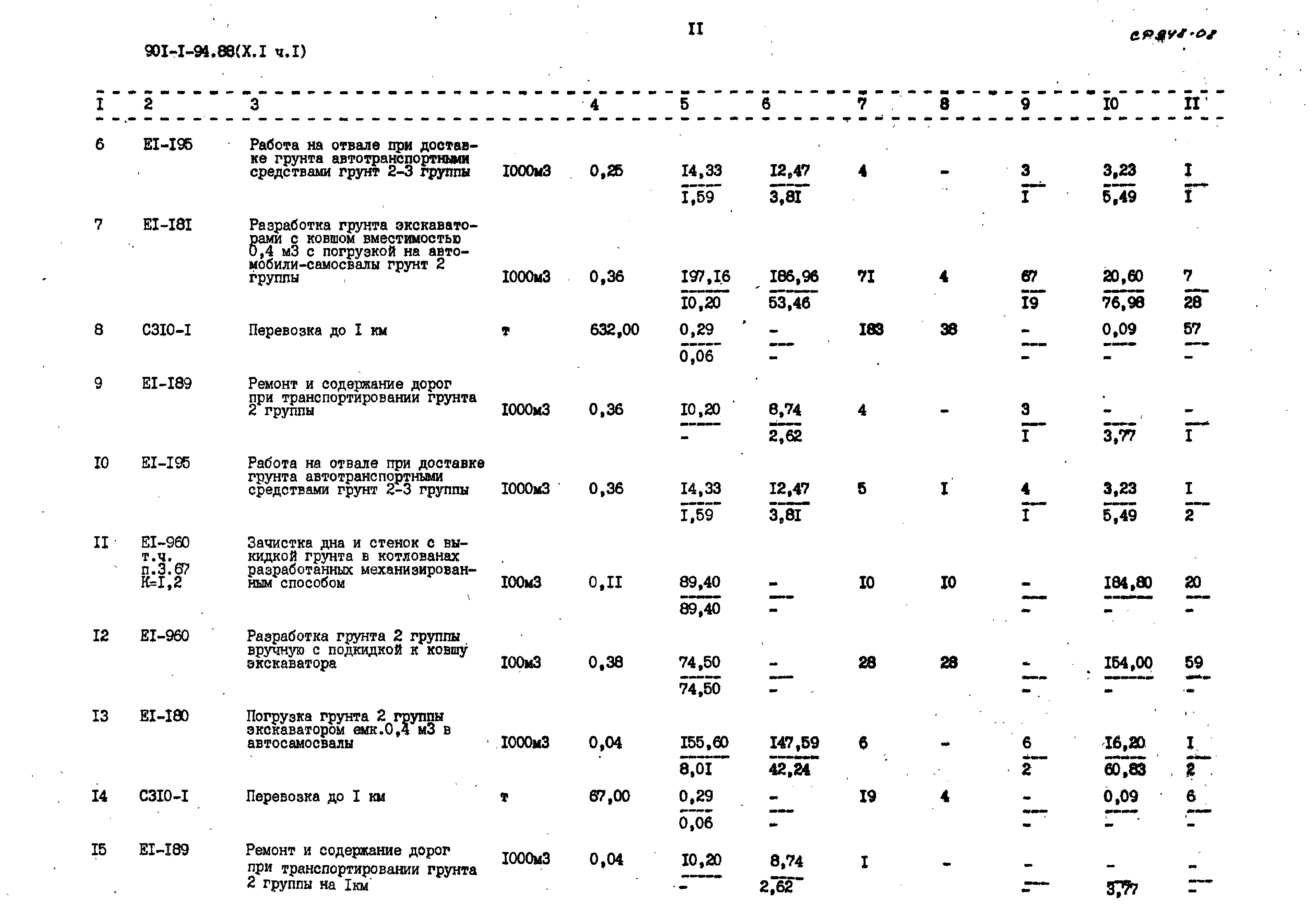 Типовой проект 901-1-94.88