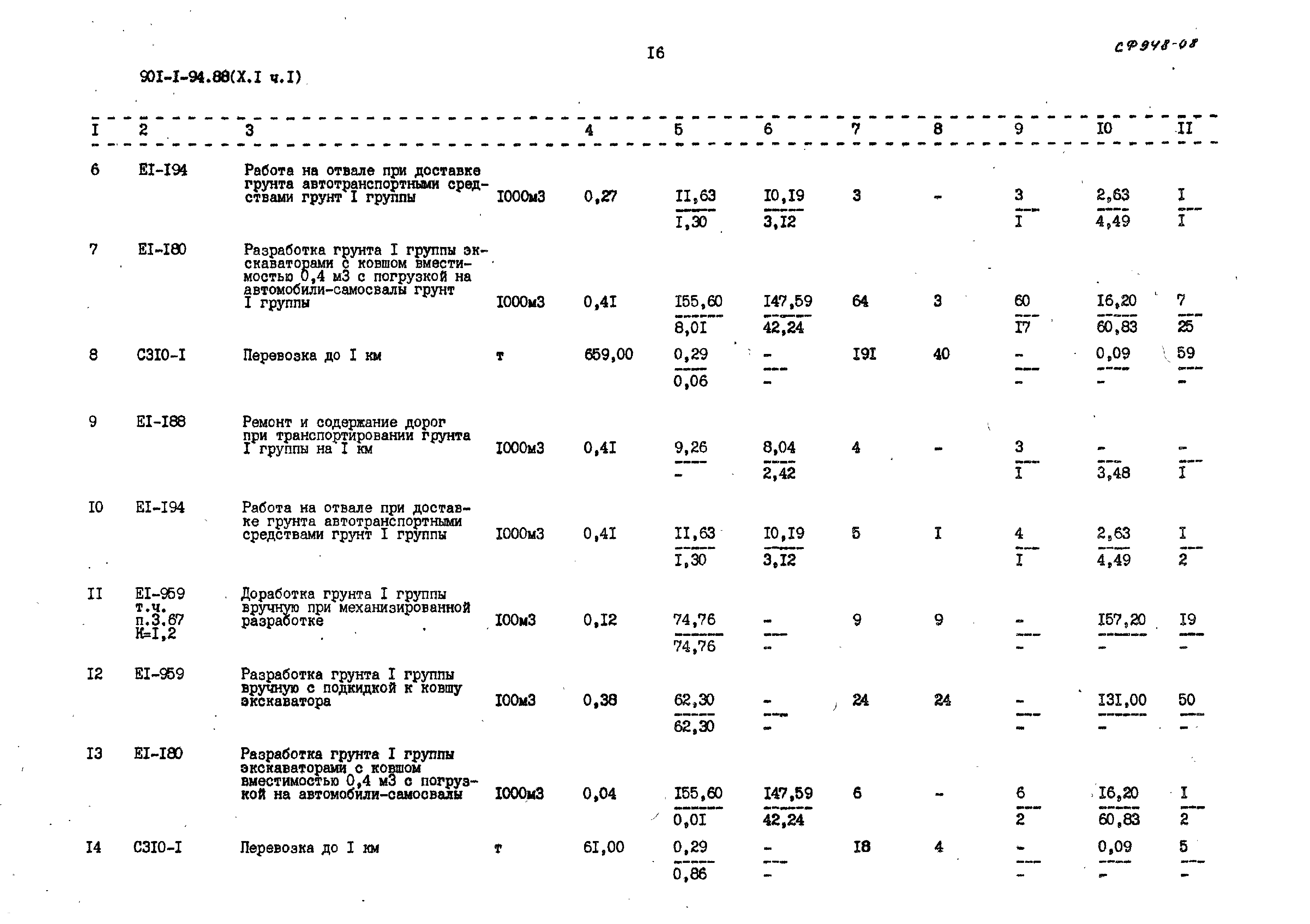 Типовой проект 901-1-94.88