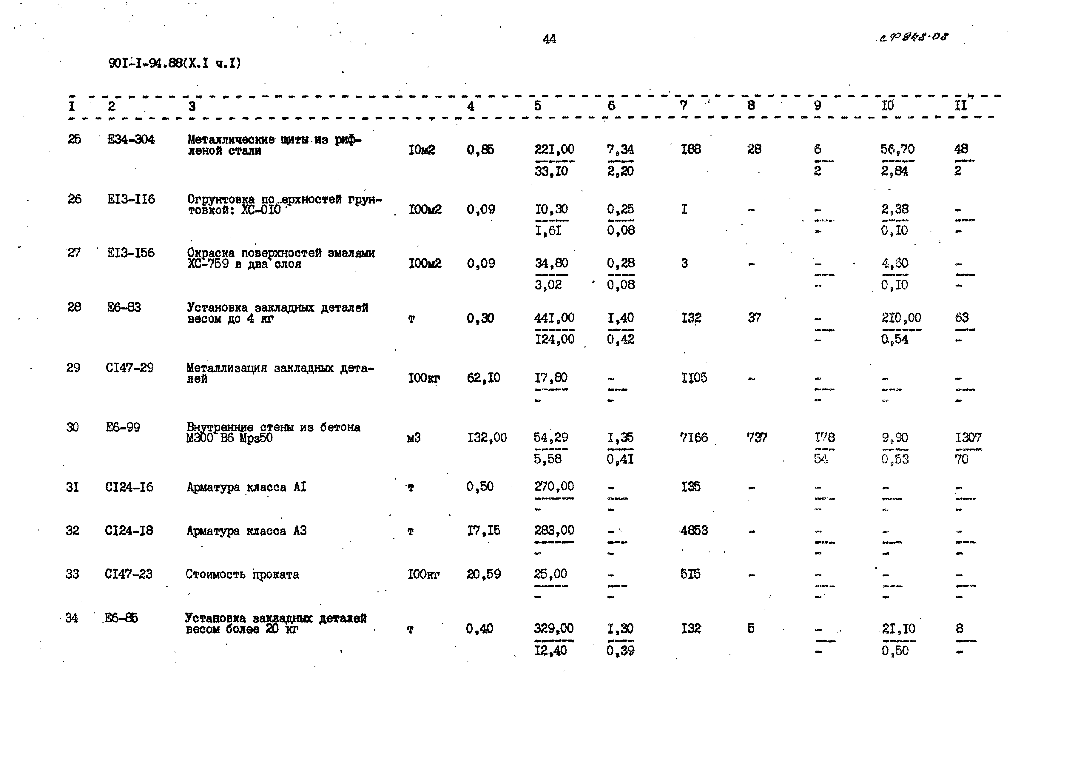 Типовой проект 901-1-94.88