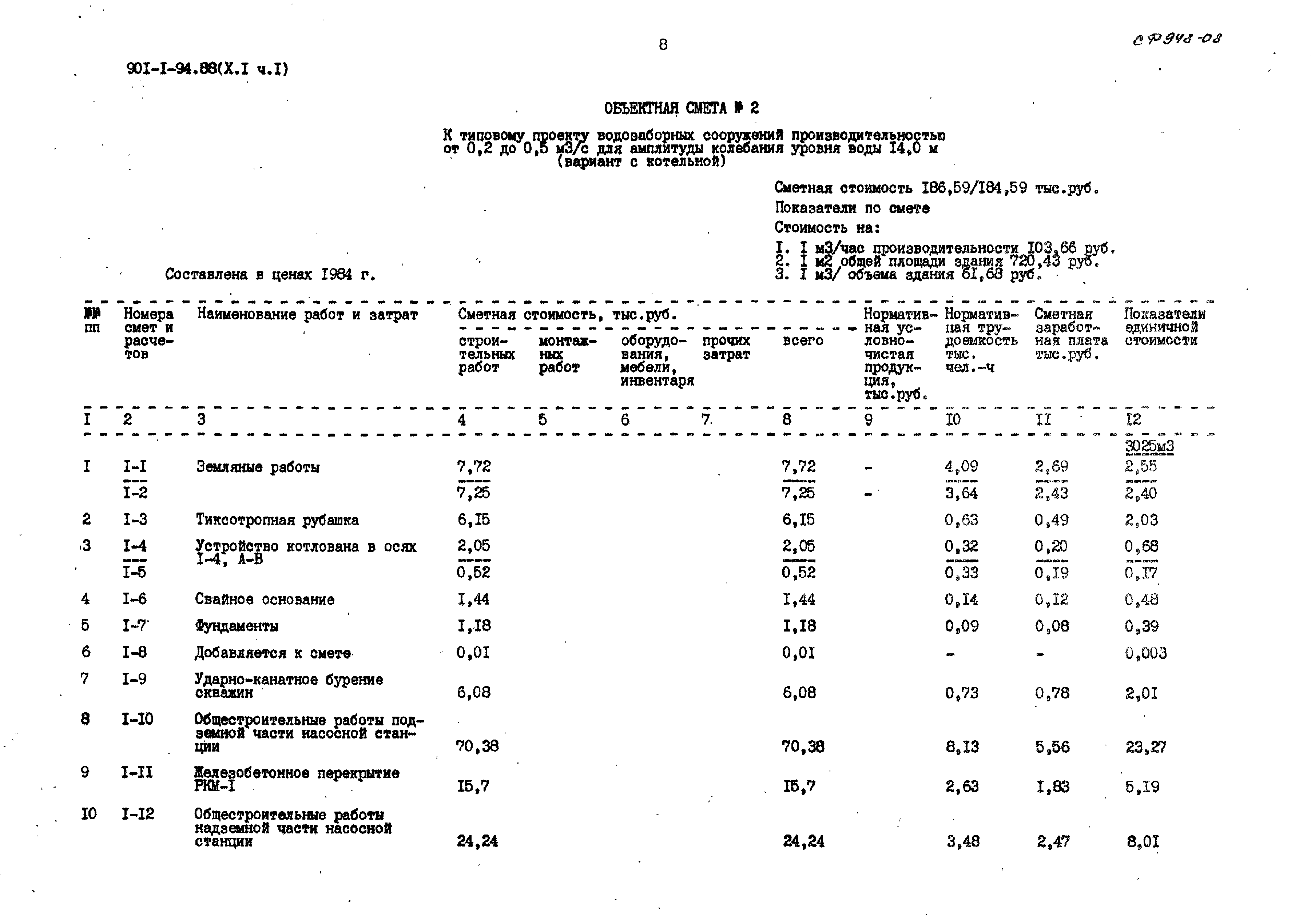 Типовой проект 901-1-94.88