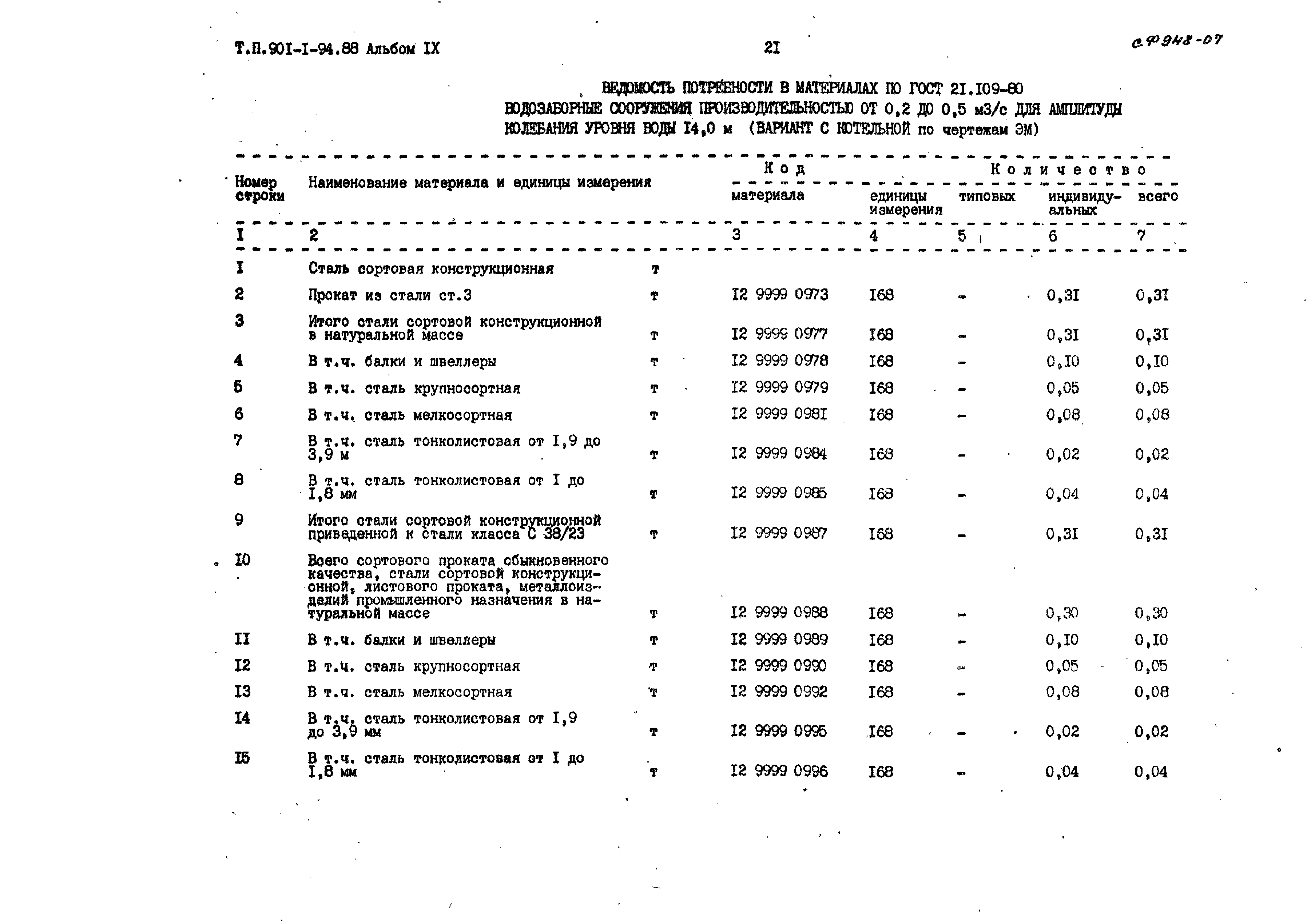 Типовой проект 901-1-94.88