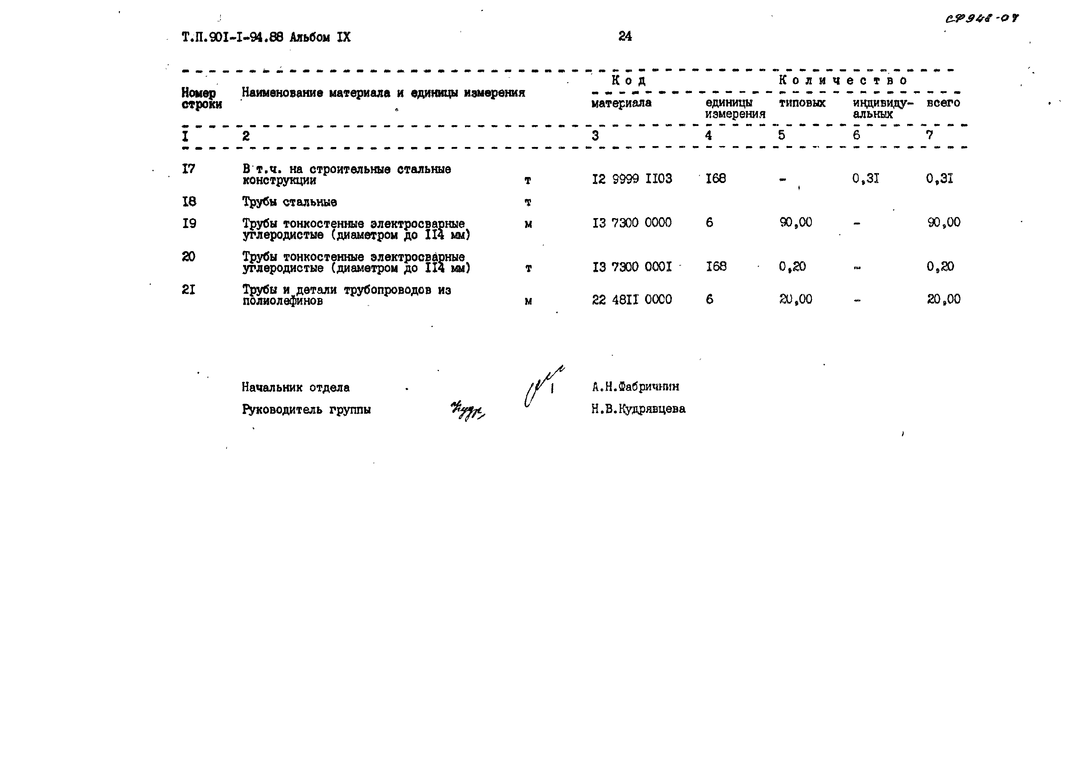 Типовой проект 901-1-94.88