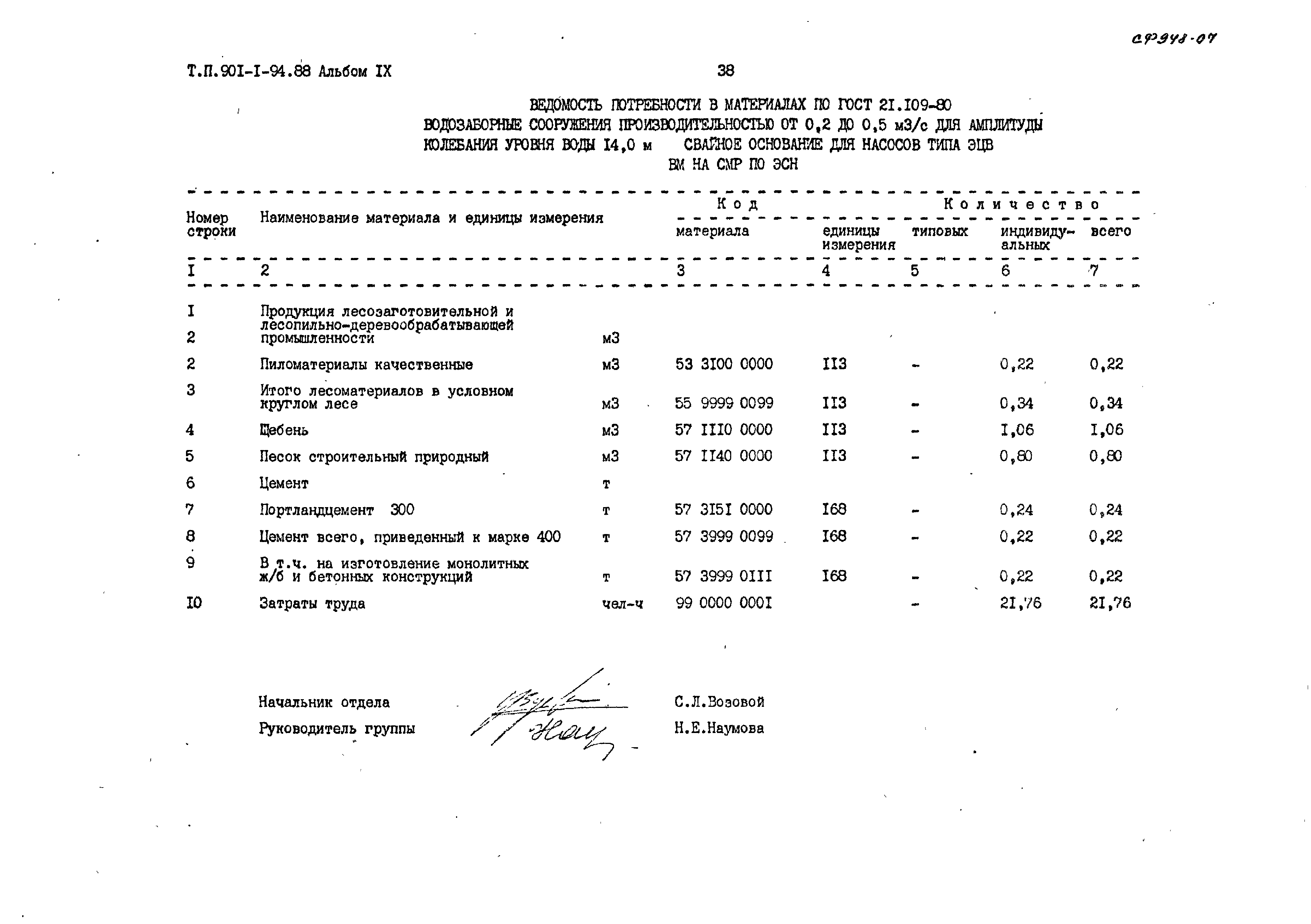 Типовой проект 901-1-94.88