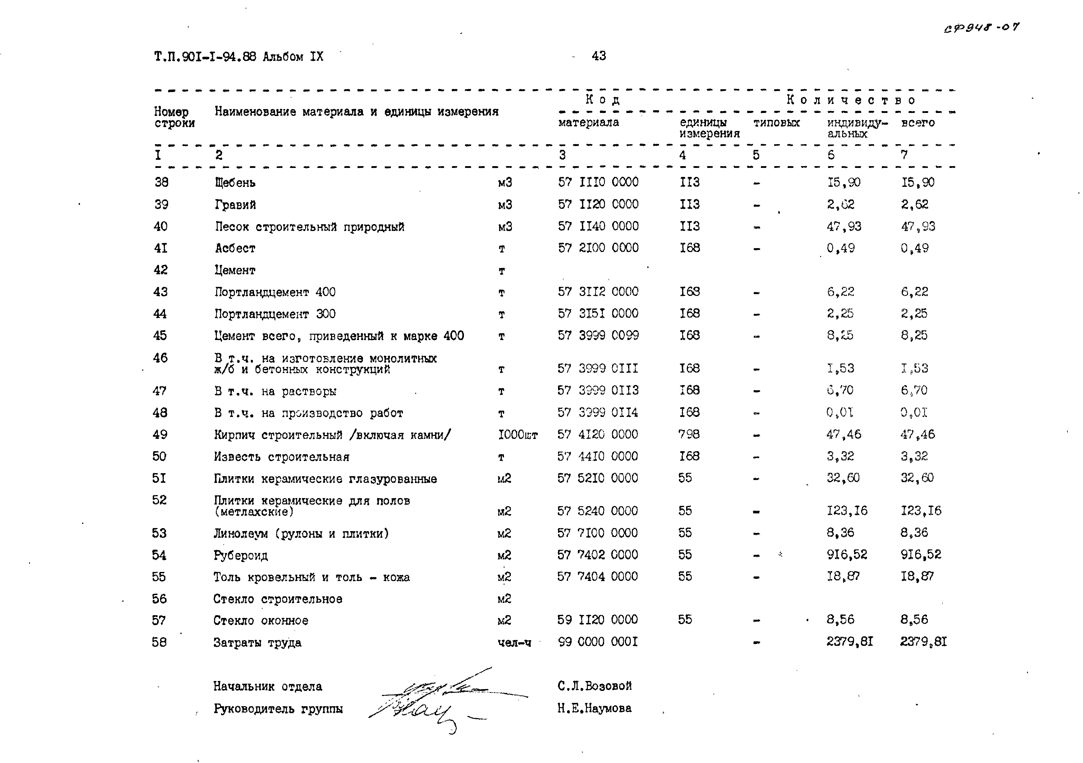 Типовой проект 901-1-94.88