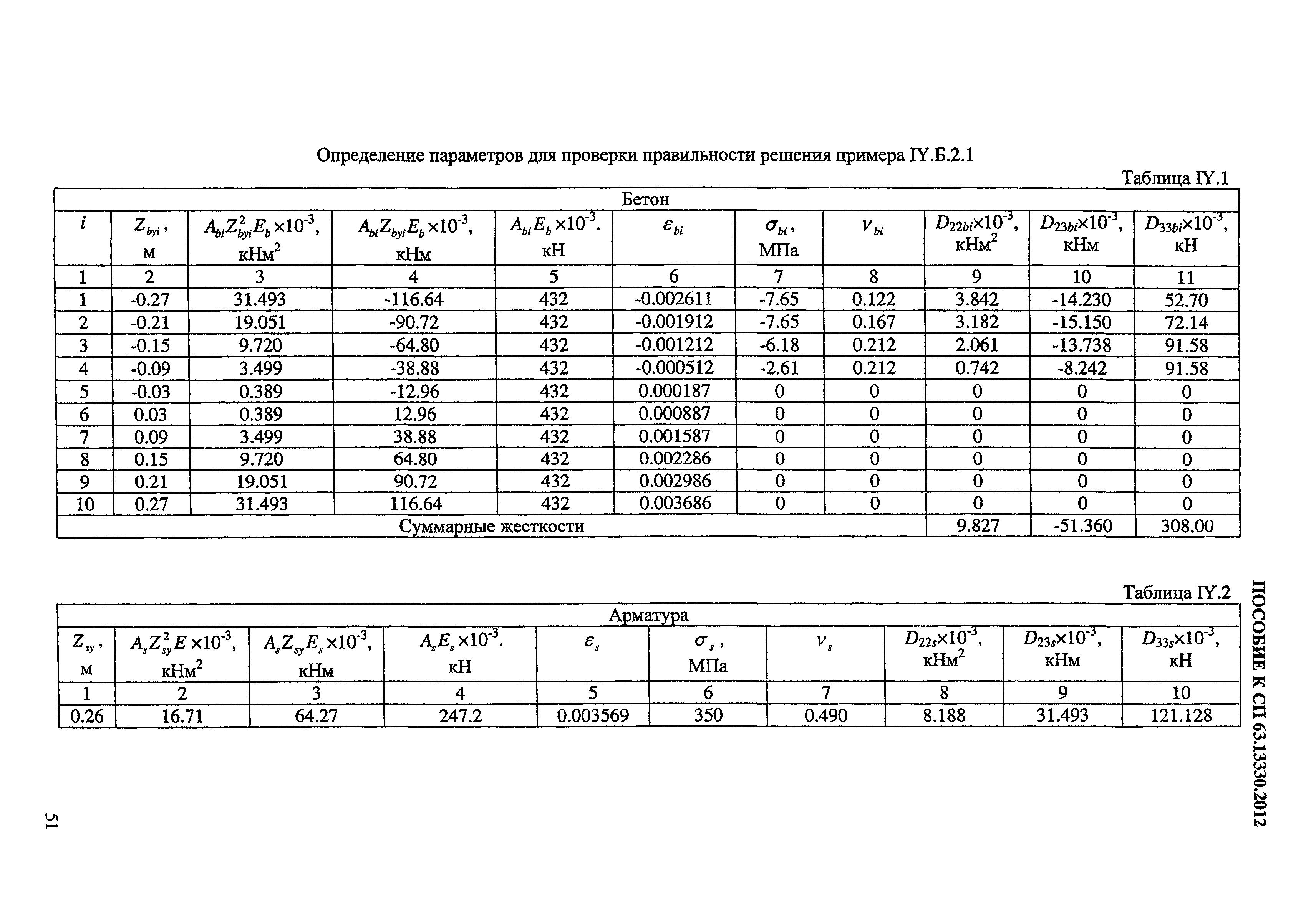 Пособие к СП 63.13330.2012