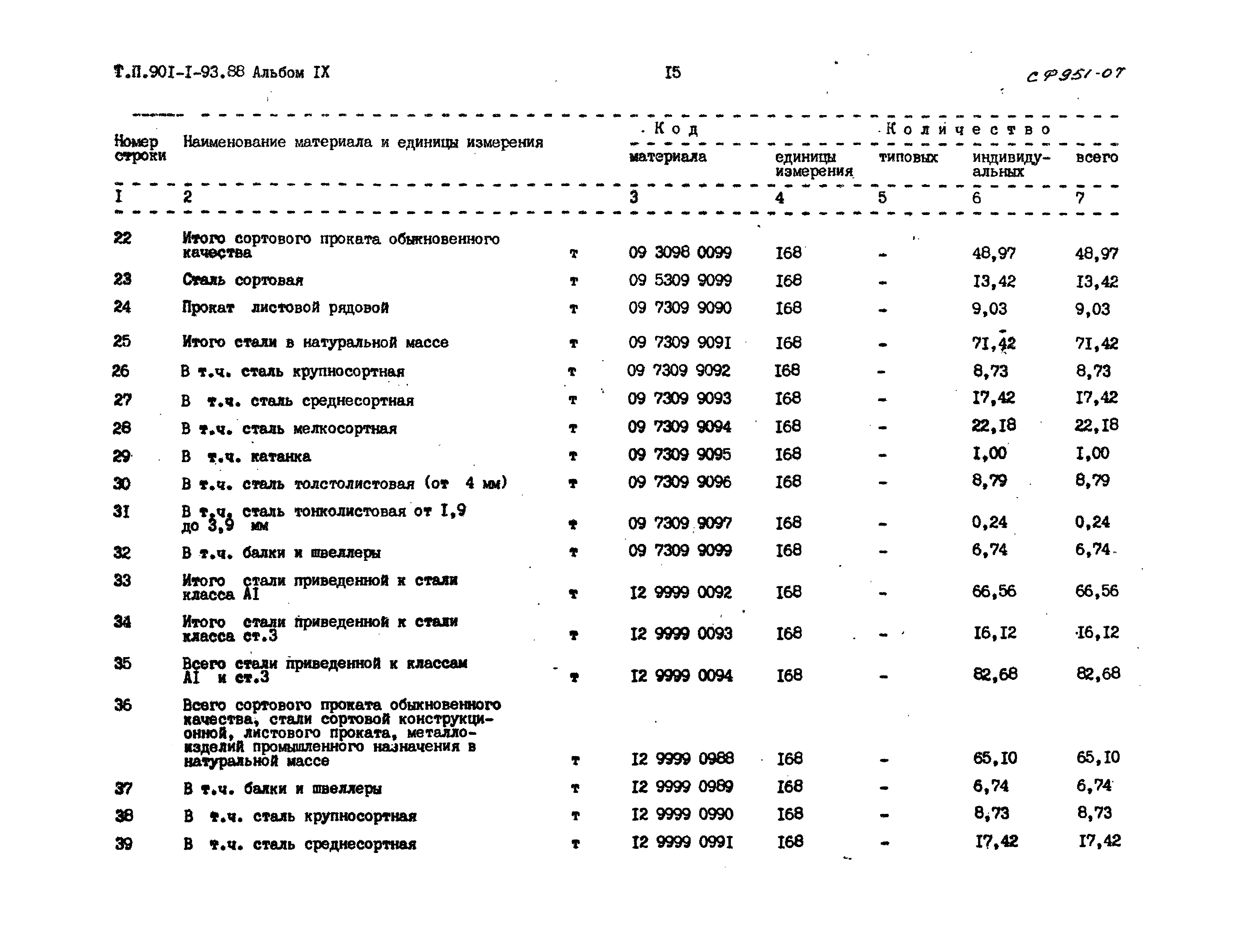 Типовой проект 901-1-93.88