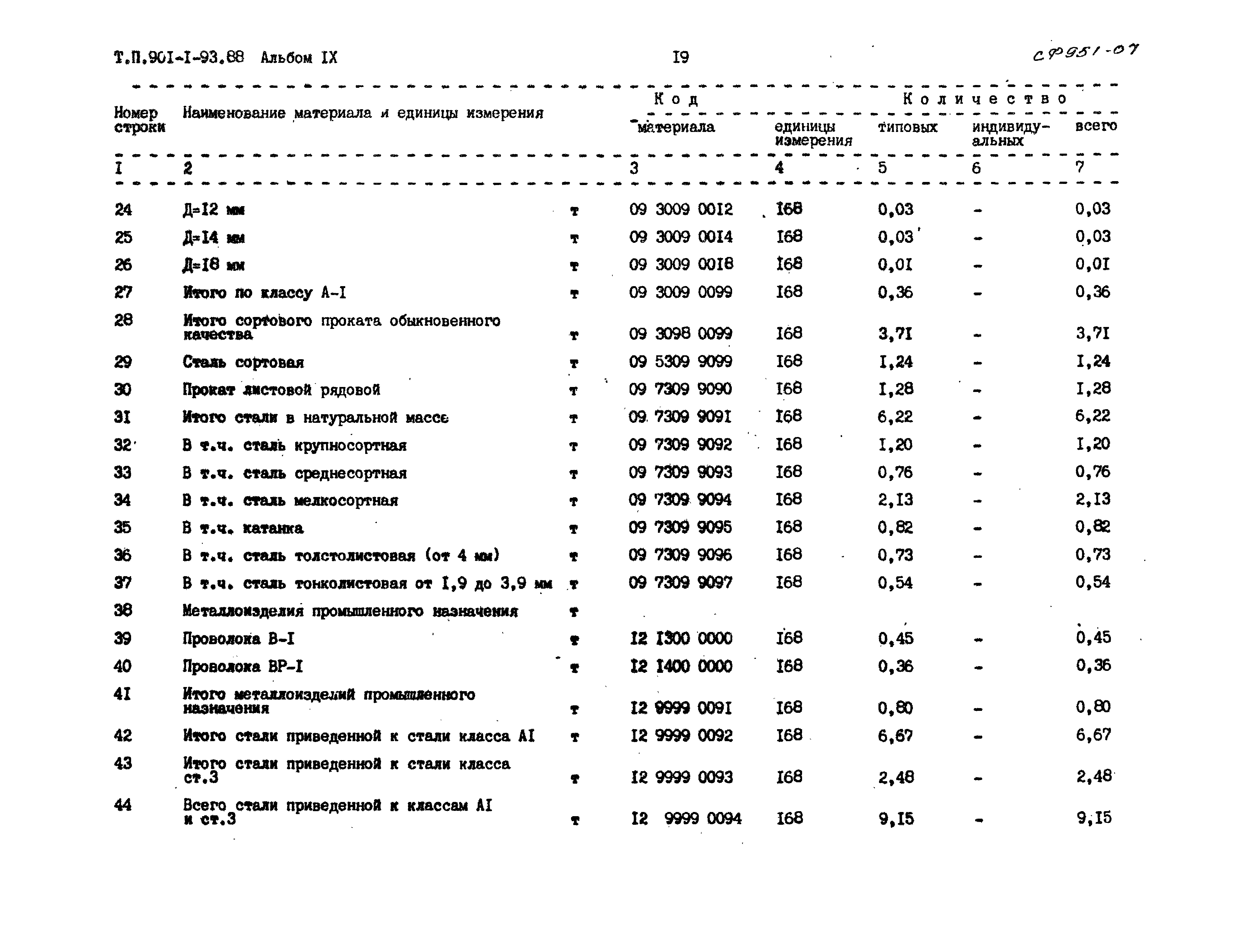 Типовой проект 901-1-93.88