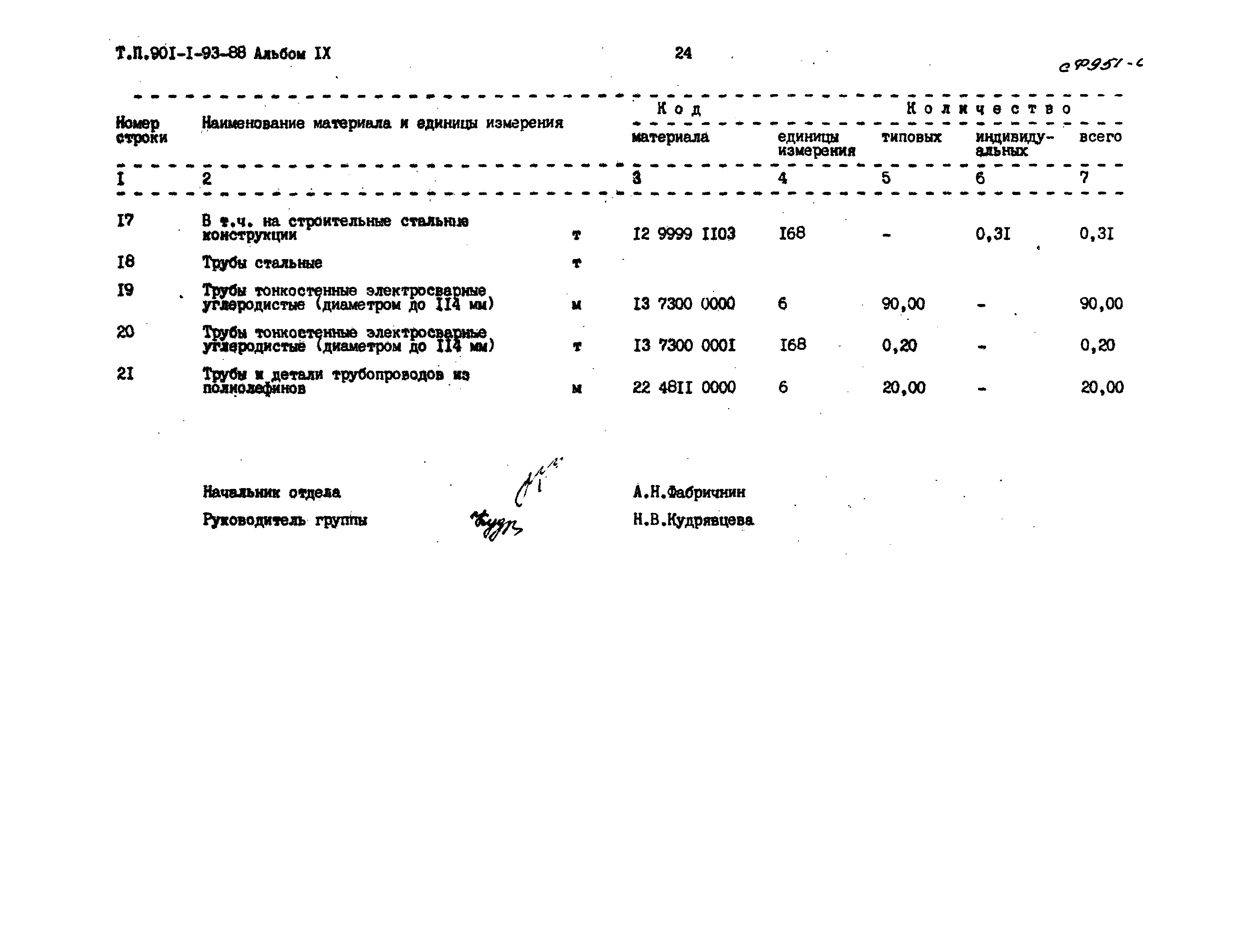 Типовой проект 901-1-93.88