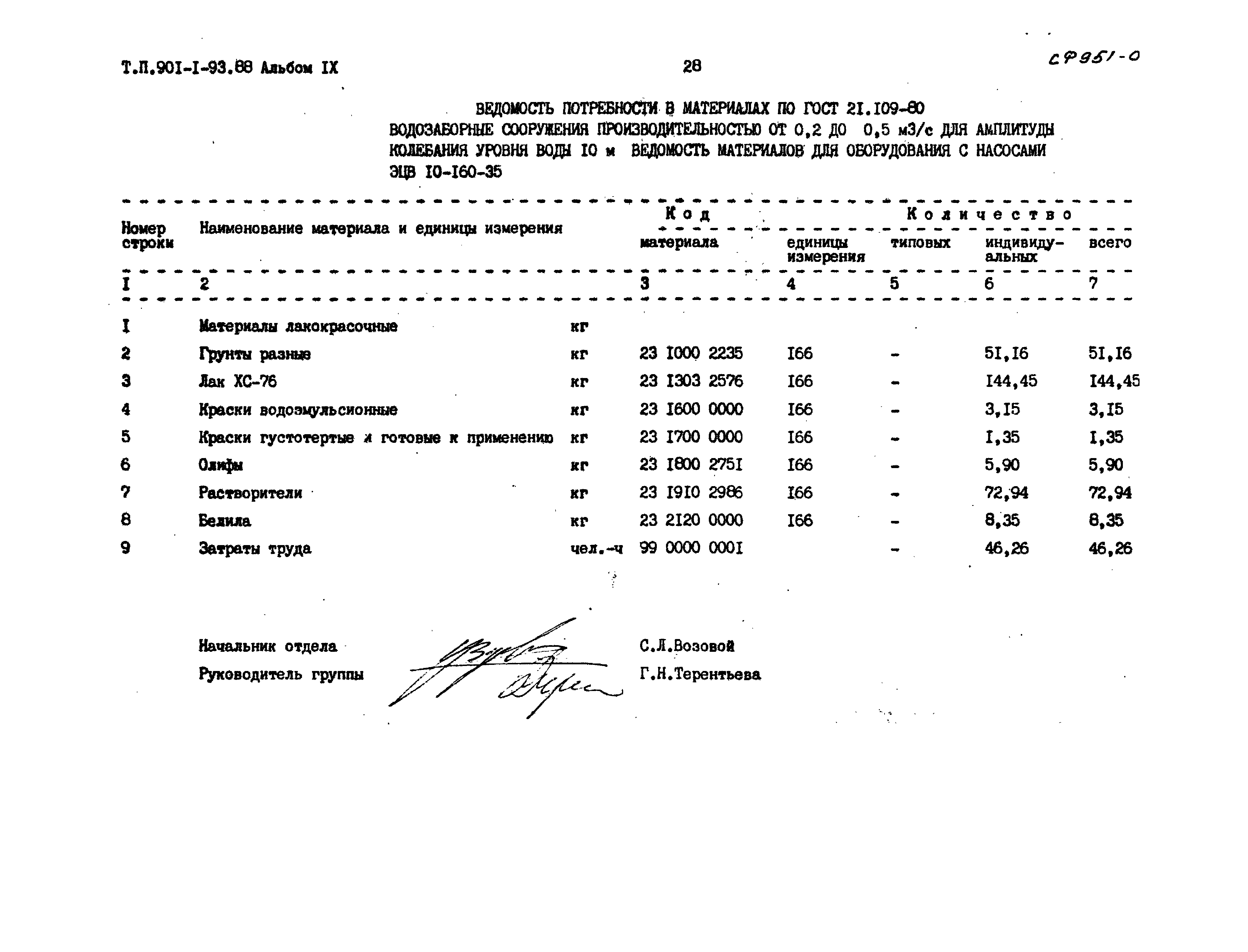 Типовой проект 901-1-93.88