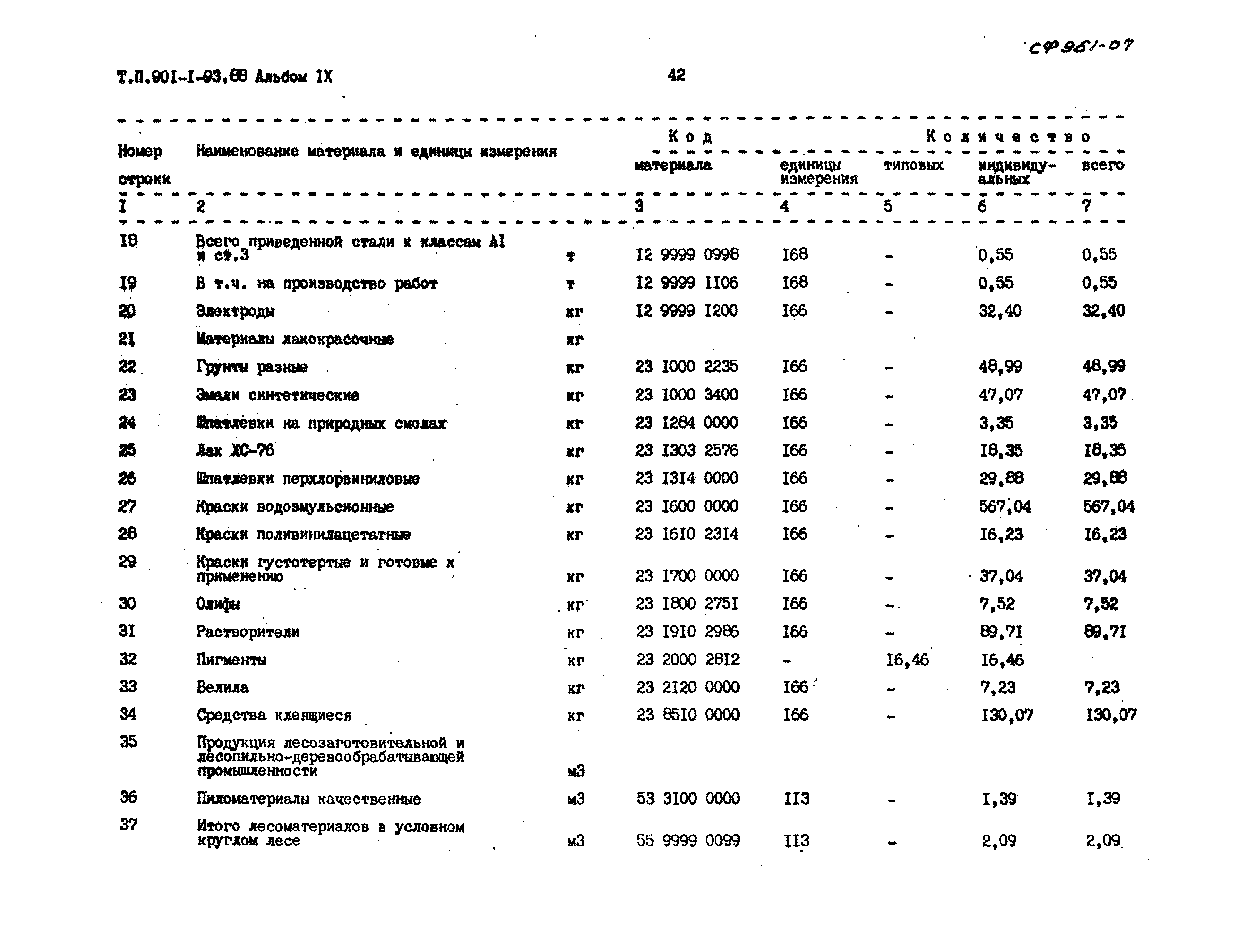 Типовой проект 901-1-93.88