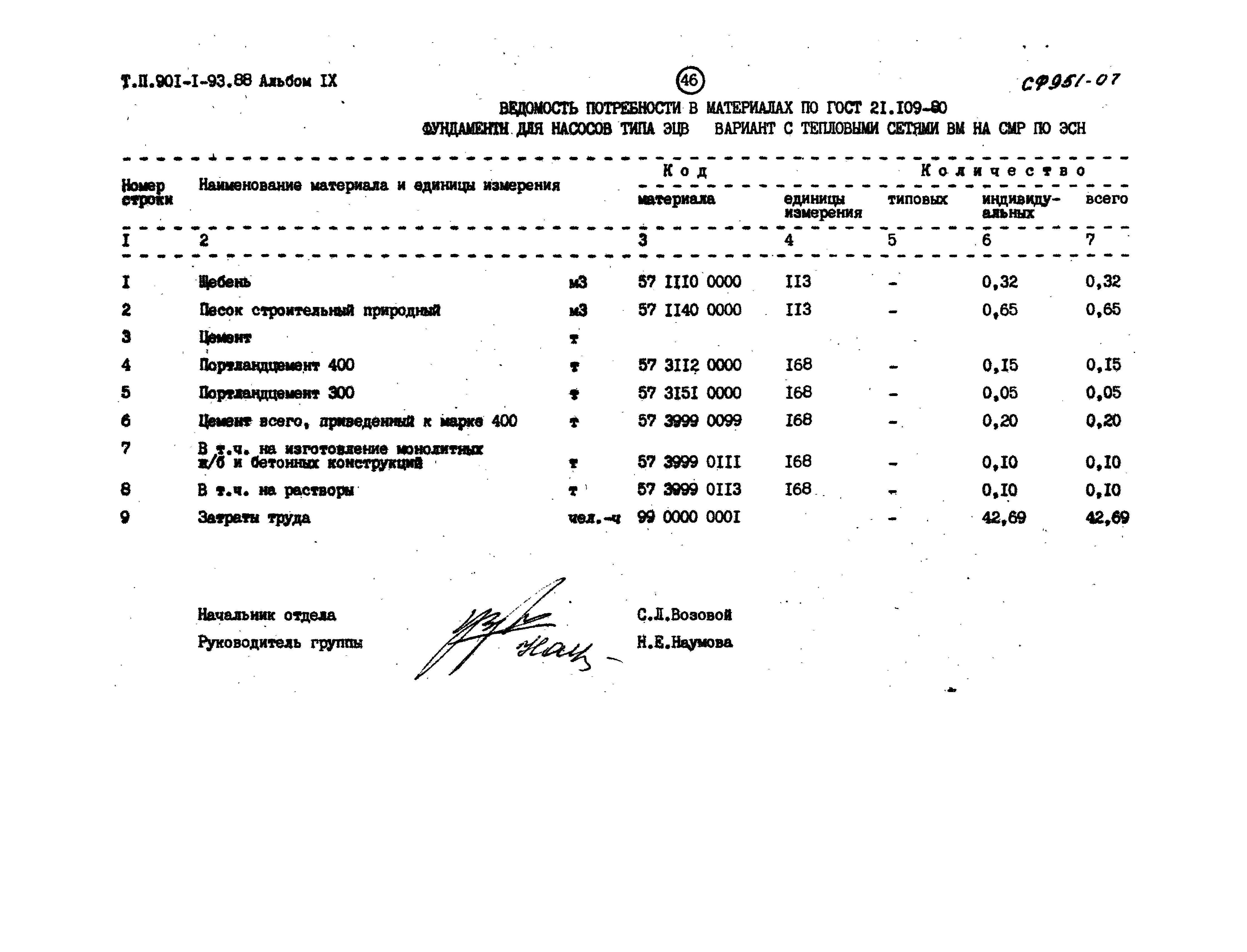 Типовой проект 901-1-93.88