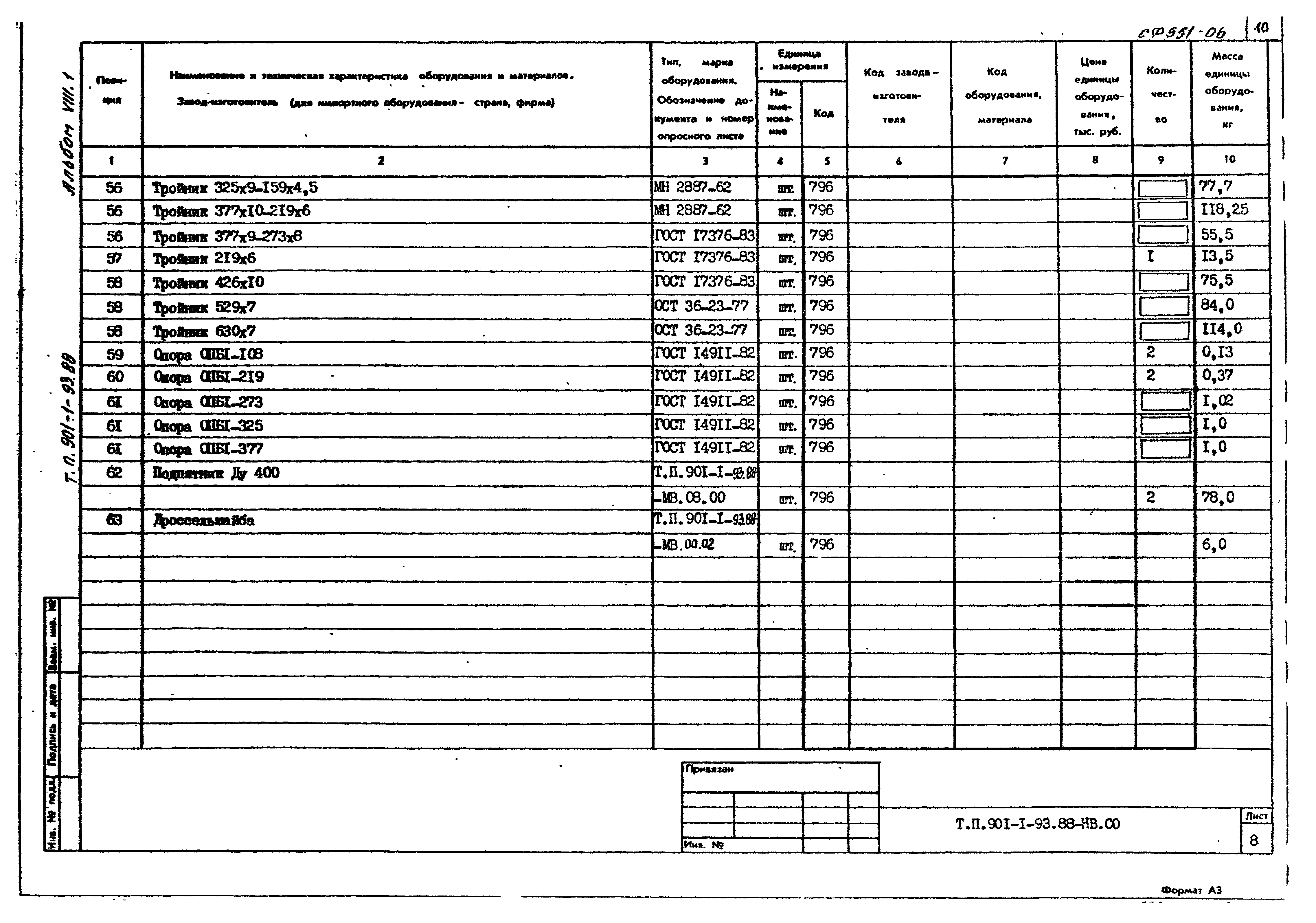 Типовой проект 901-1-93.88