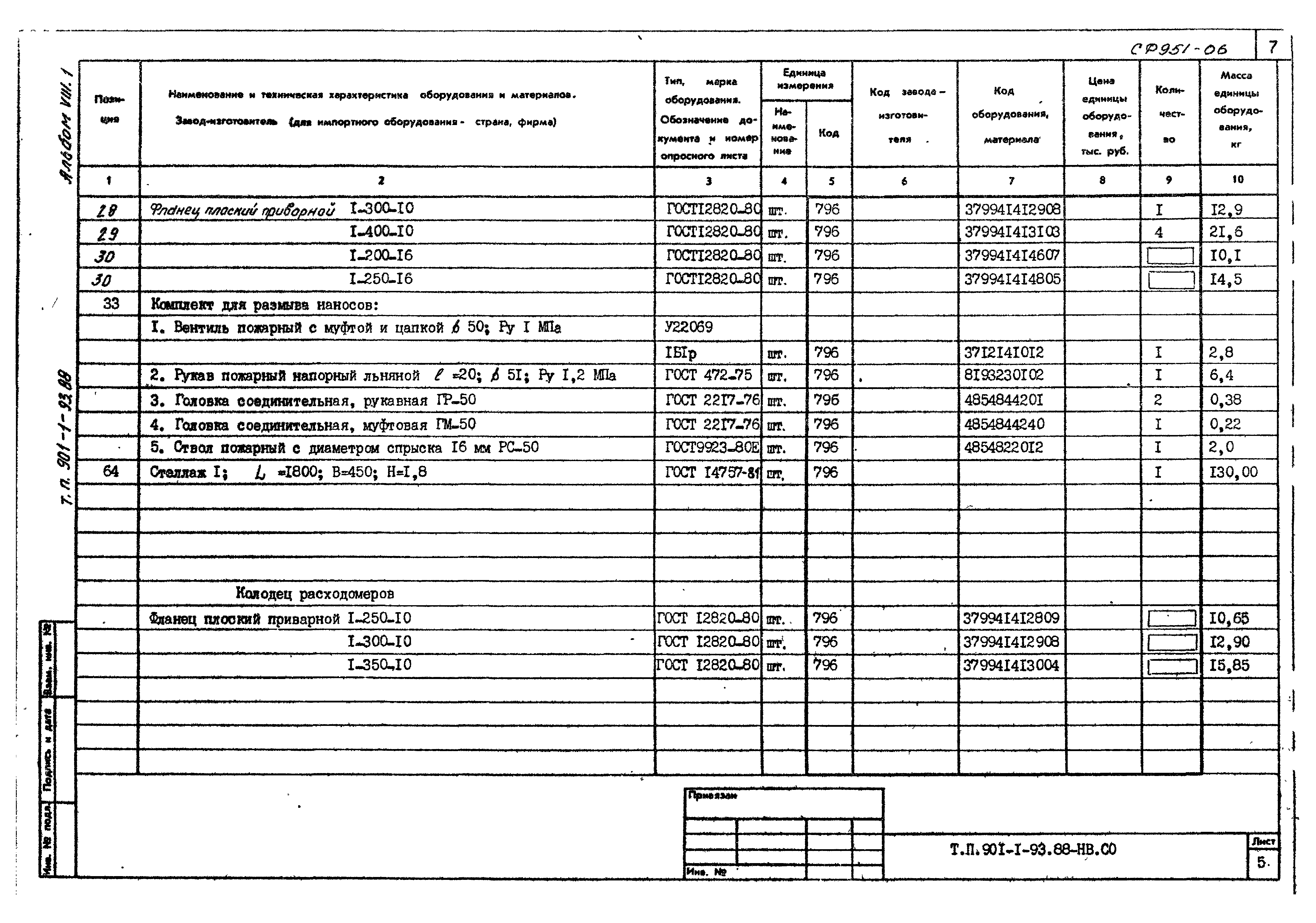 Типовой проект 901-1-93.88