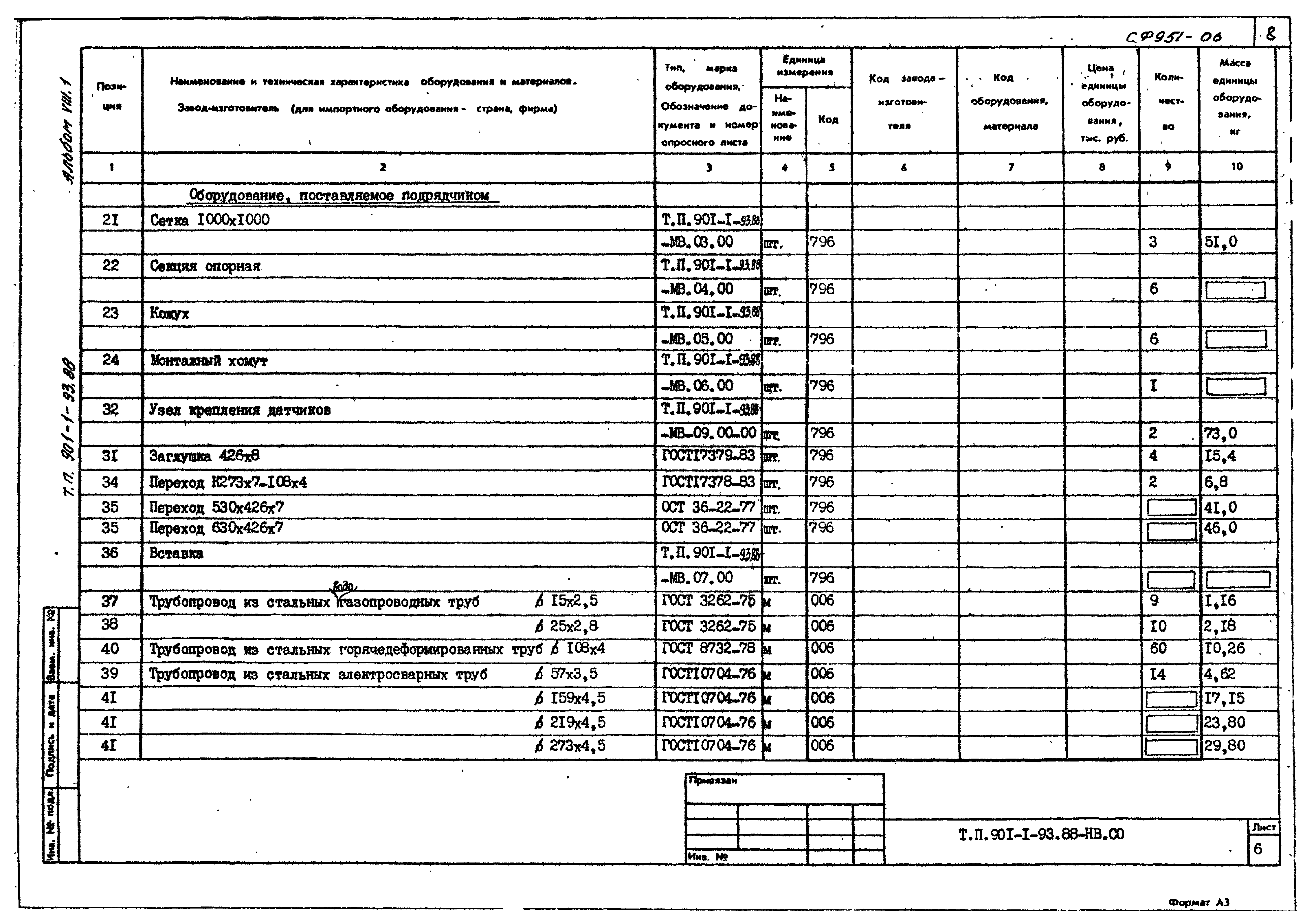 Типовой проект 901-1-93.88