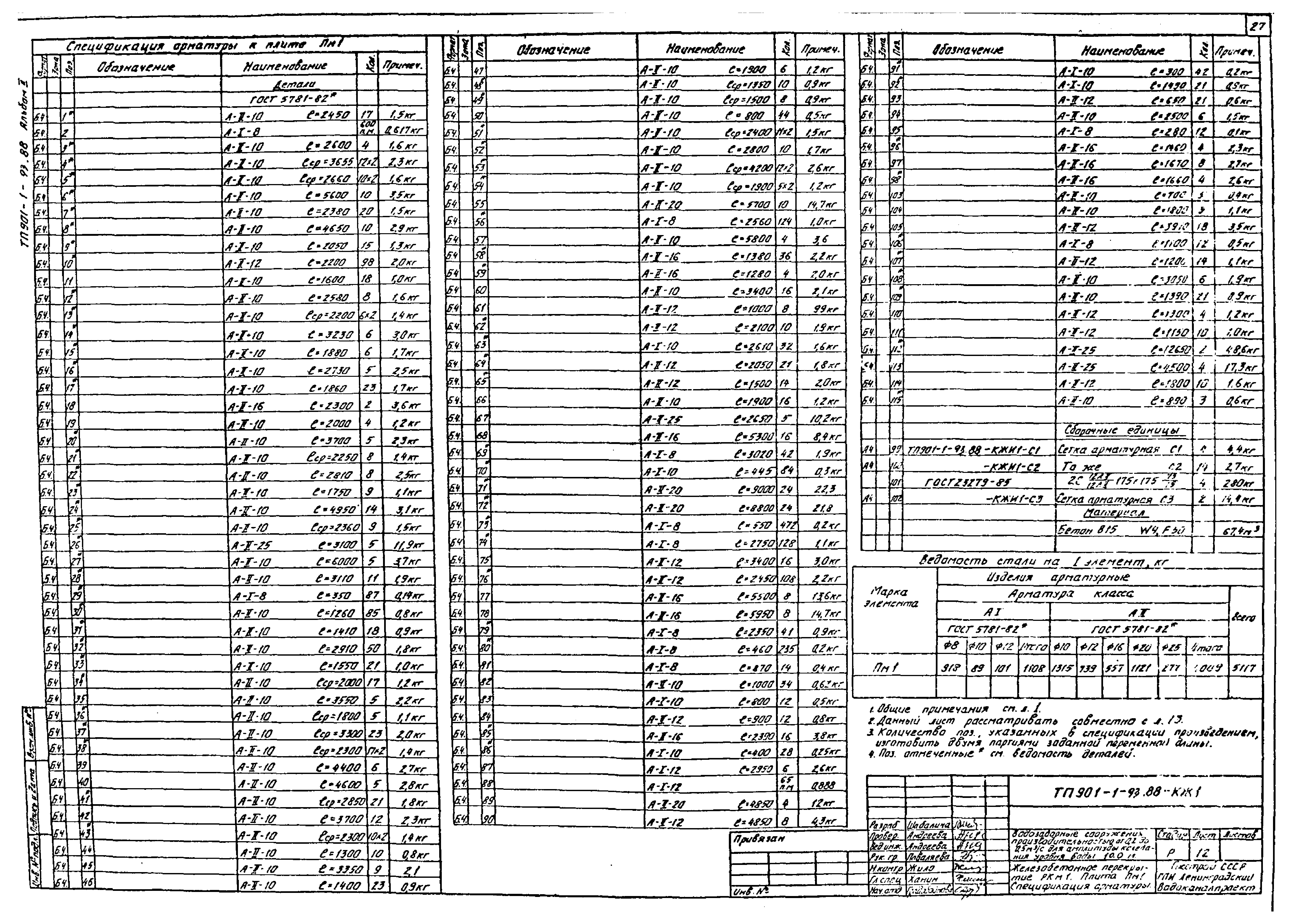 Типовой проект 901-1-93.88