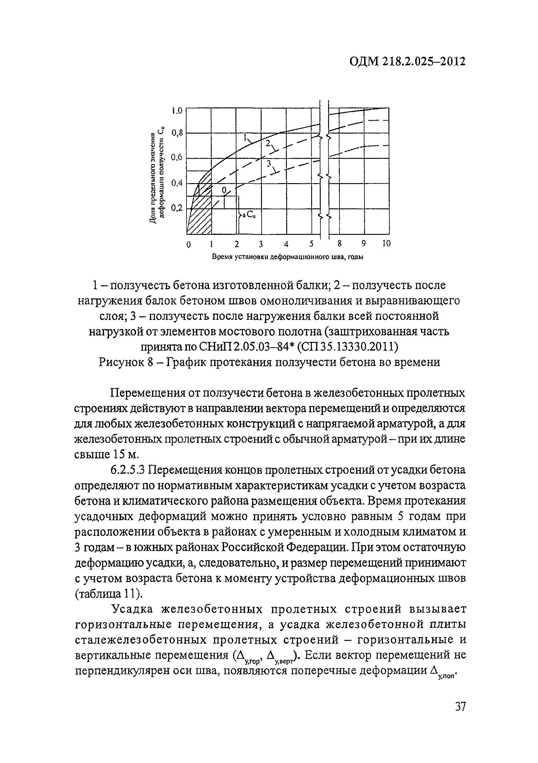 ОДМ 218.2.025-2012