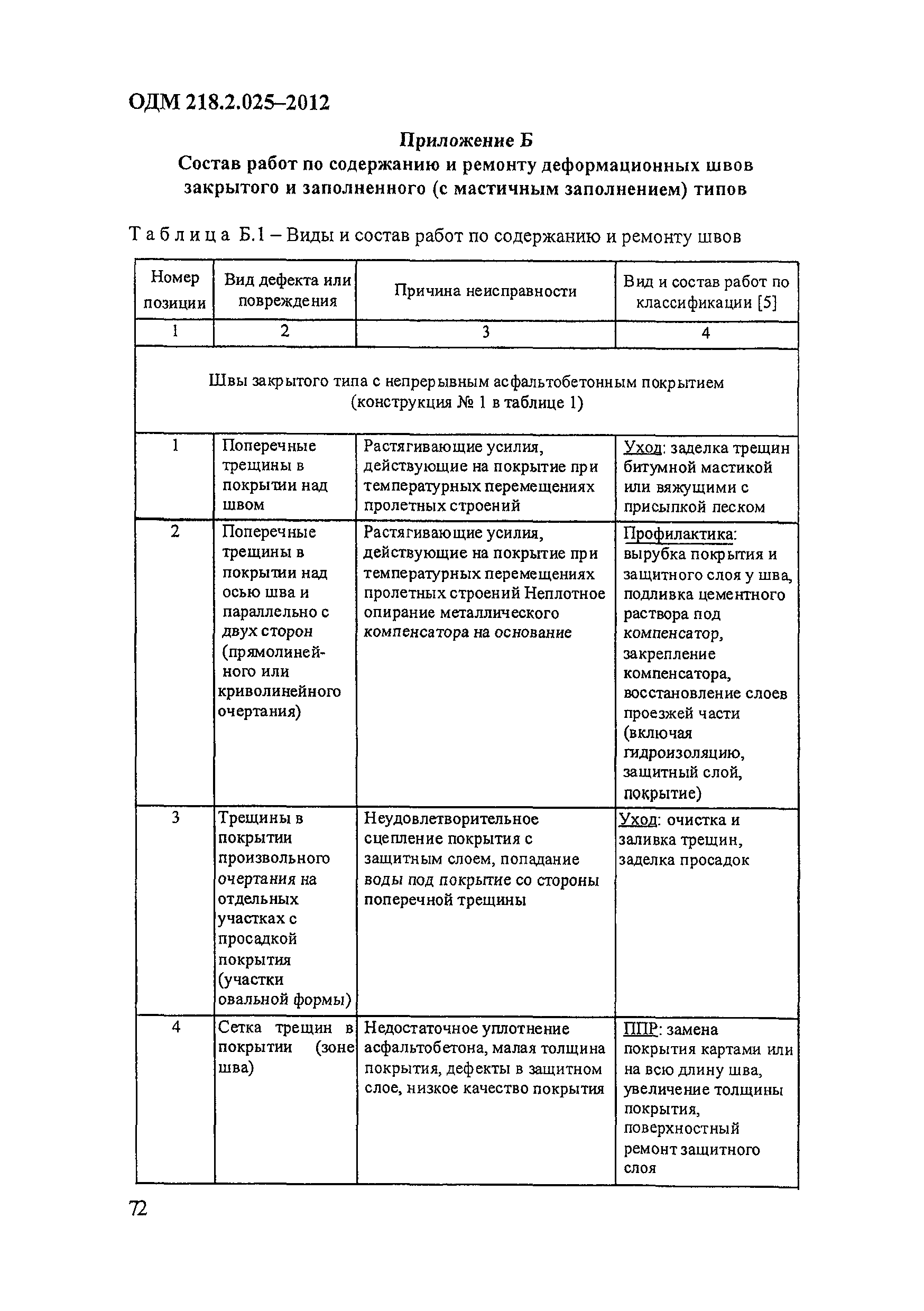 ОДМ 218.2.025-2012