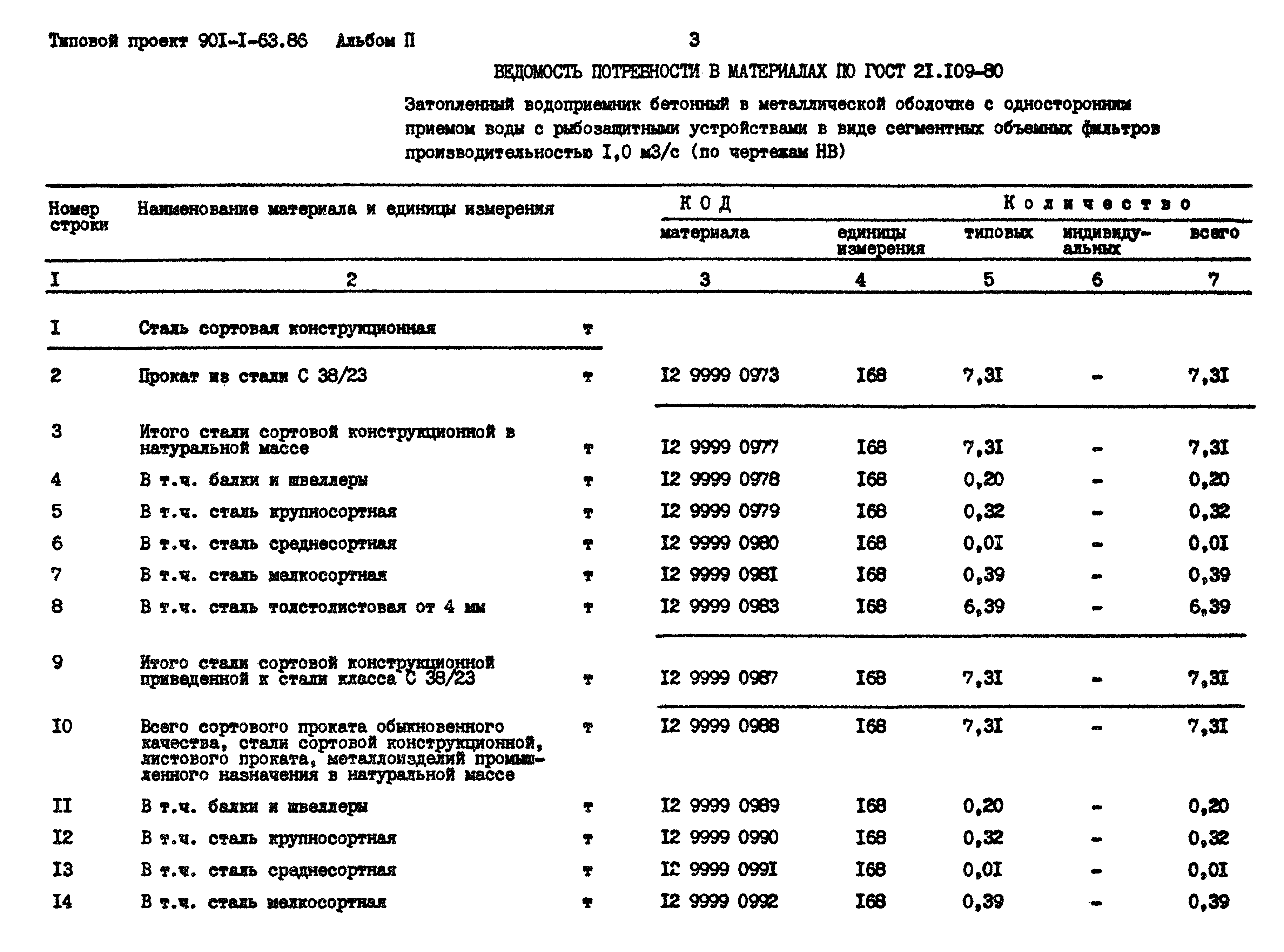 Типовой проект 901-1-63.86