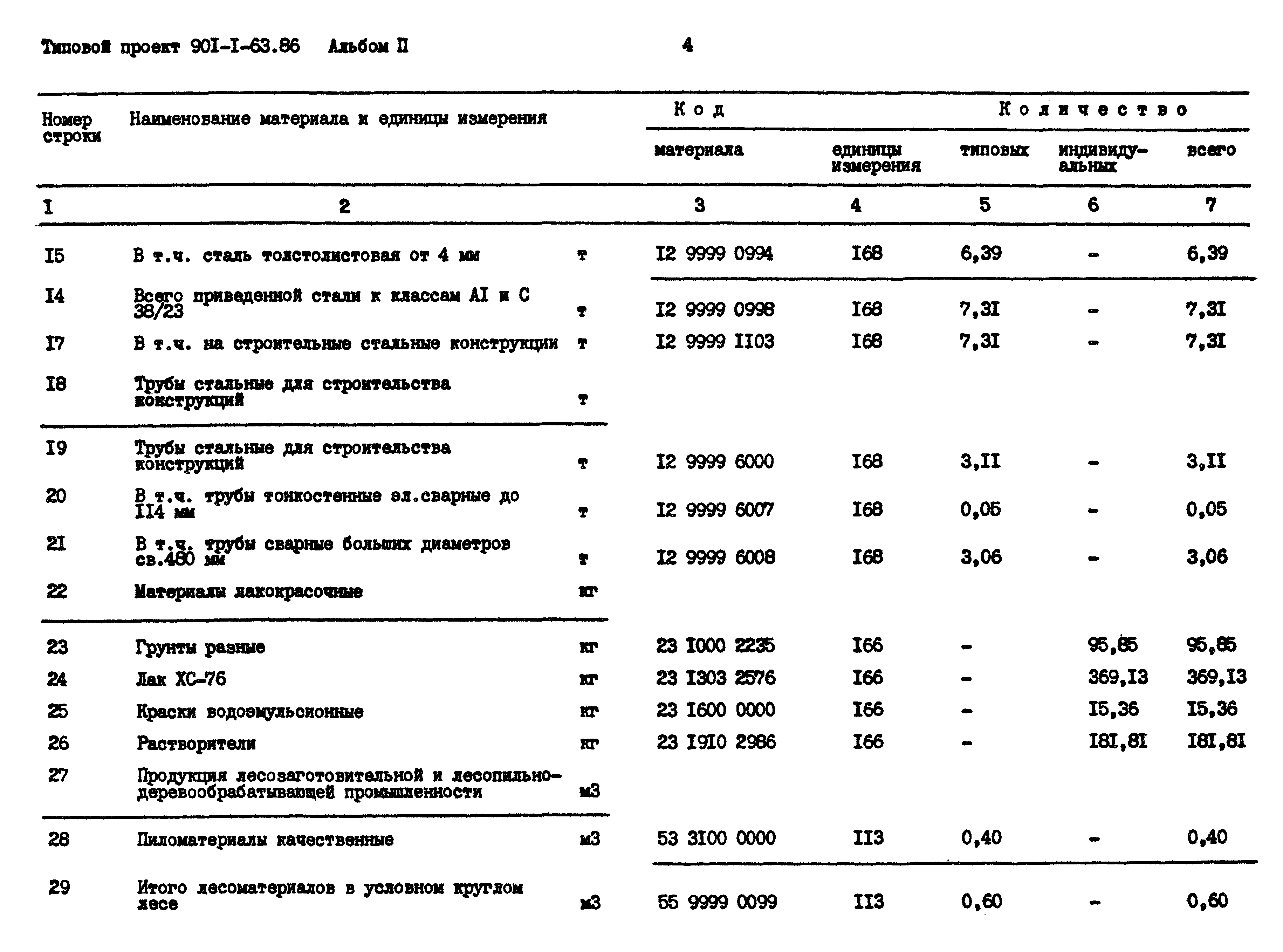 Типовой проект 901-1-63.86