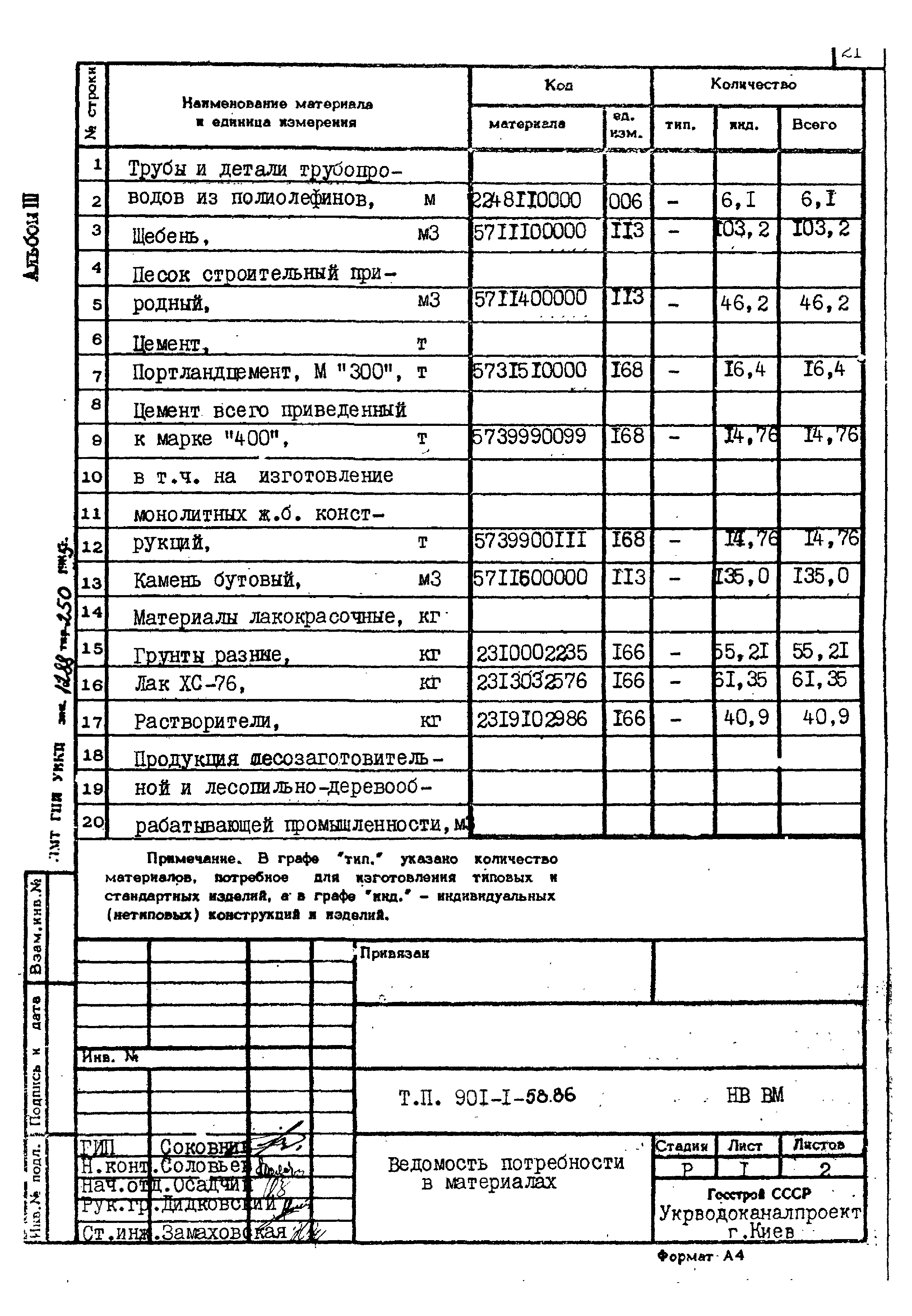 Типовой проект 901-1-58.86