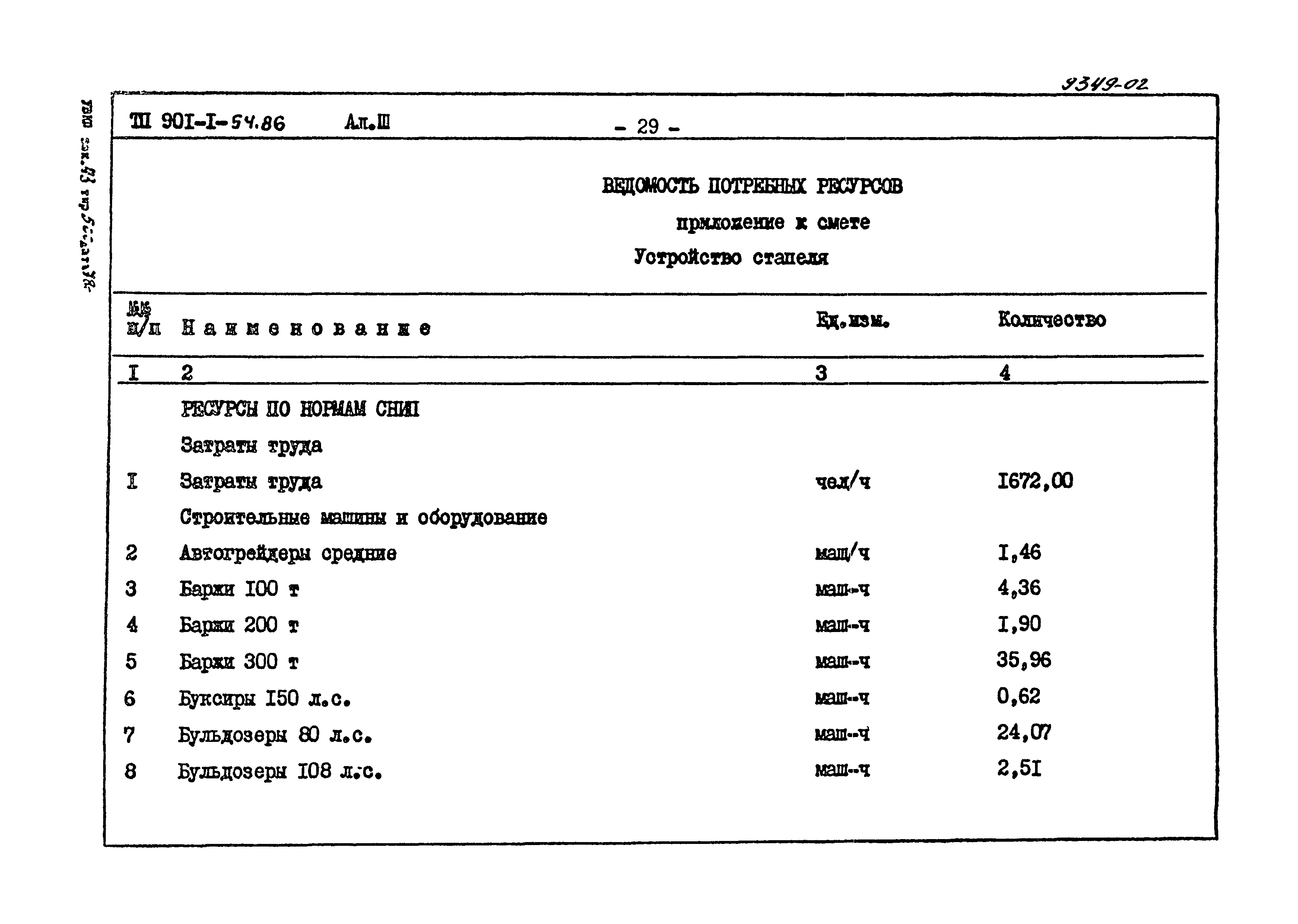 Типовой проект 901-1-54.86