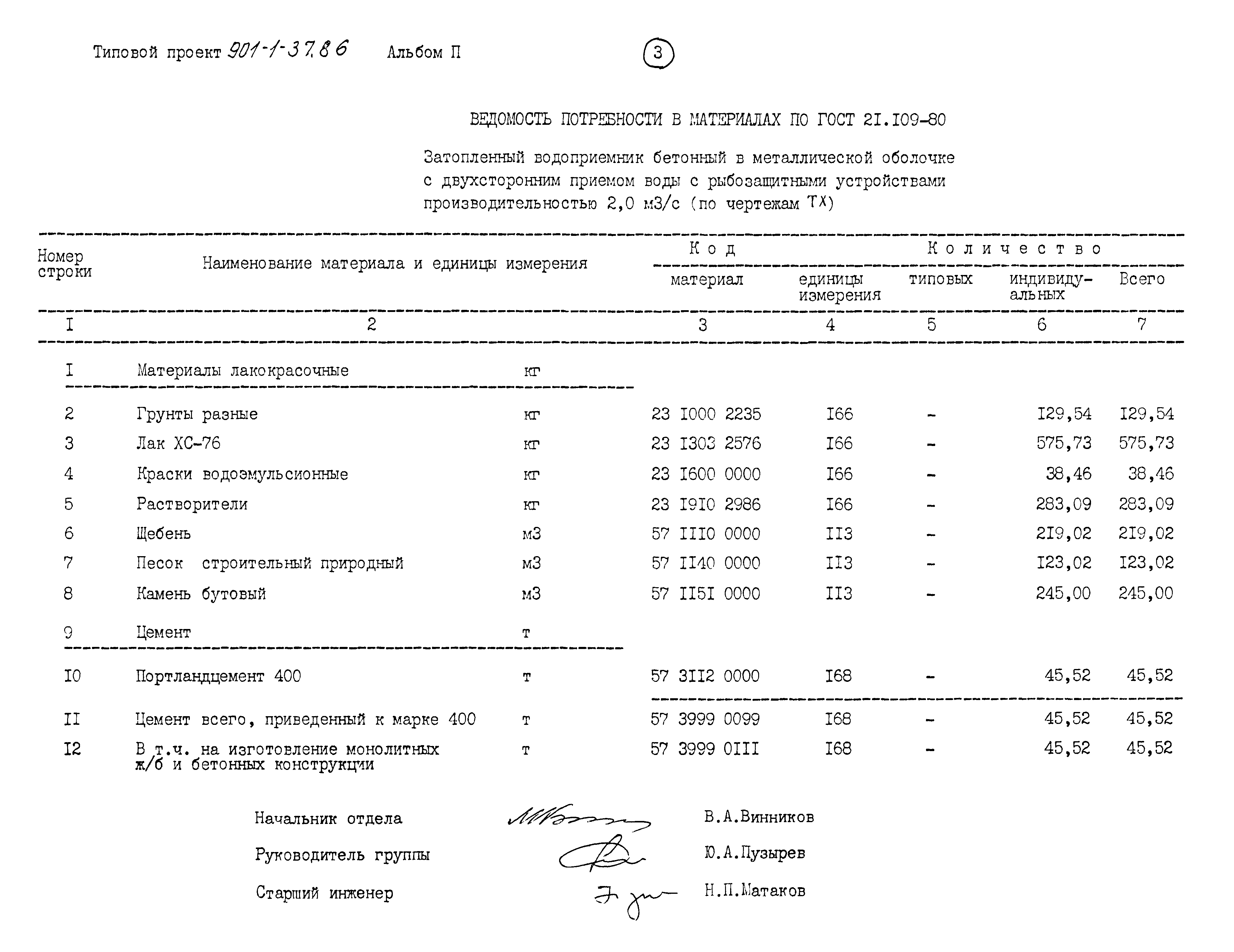 Типовой проект 901-1-37.86