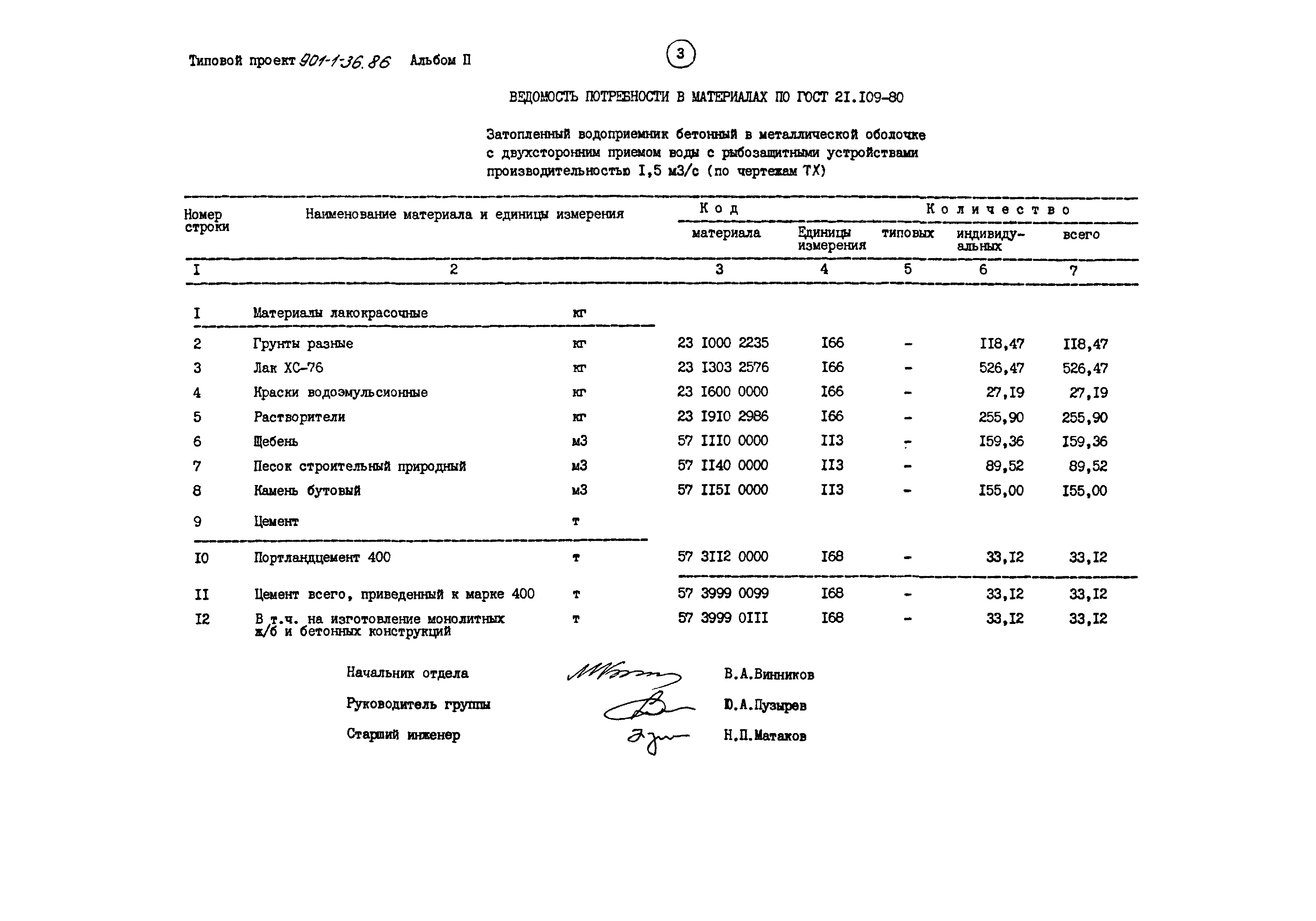 Типовой проект 901-1-36.86