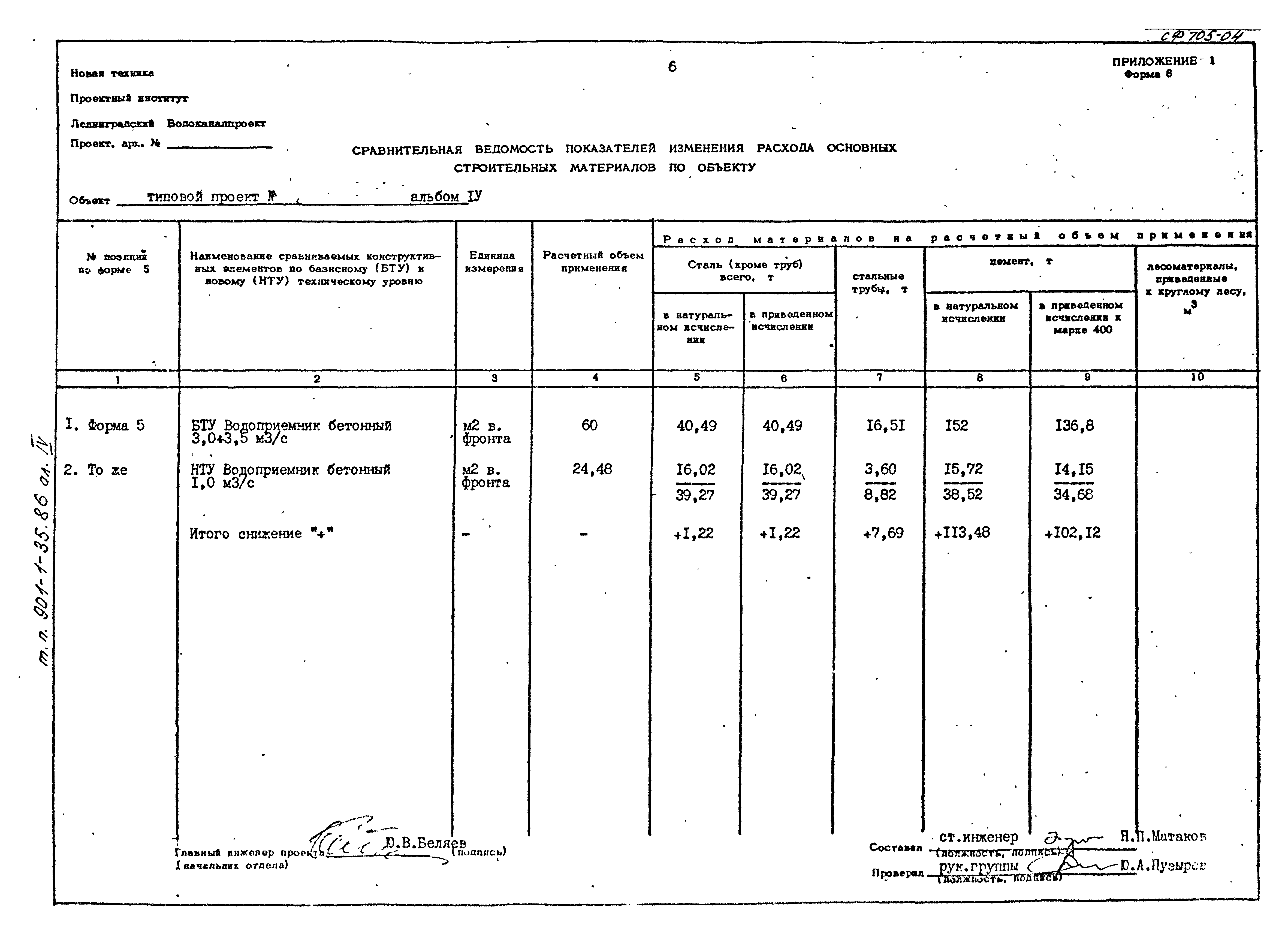 Типовой проект 901-1-35.86