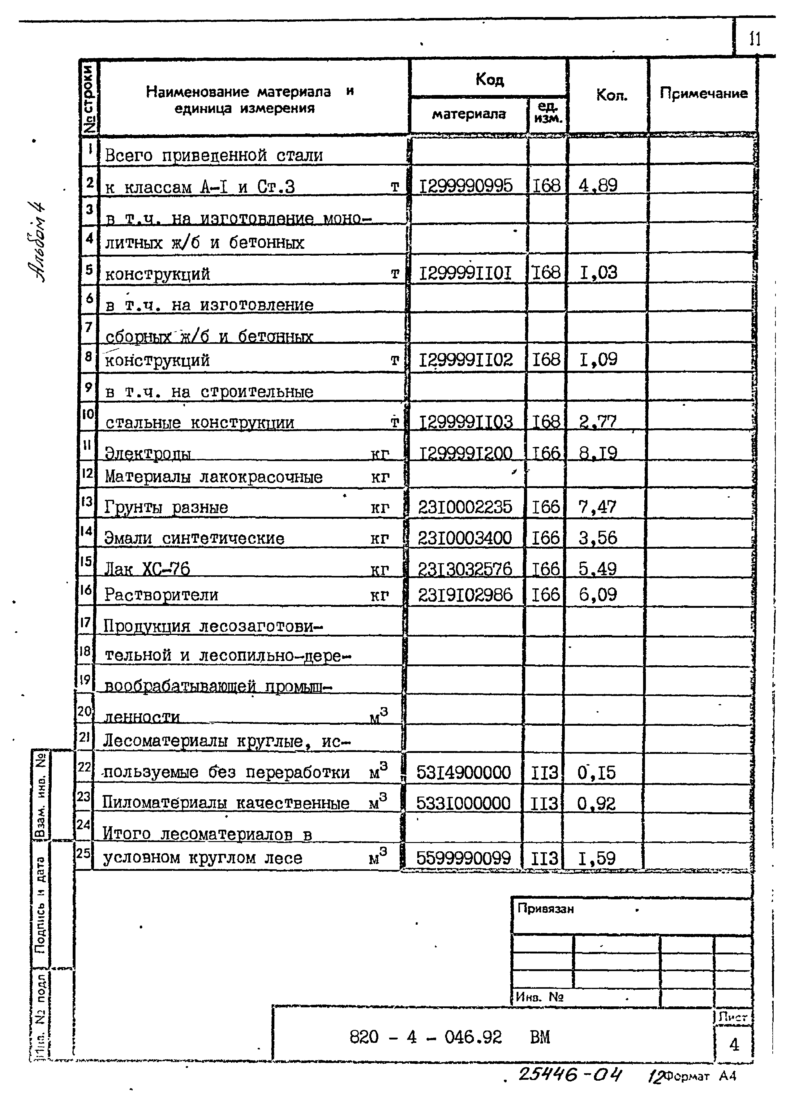 Типовые проектные решения 820-4-046.92