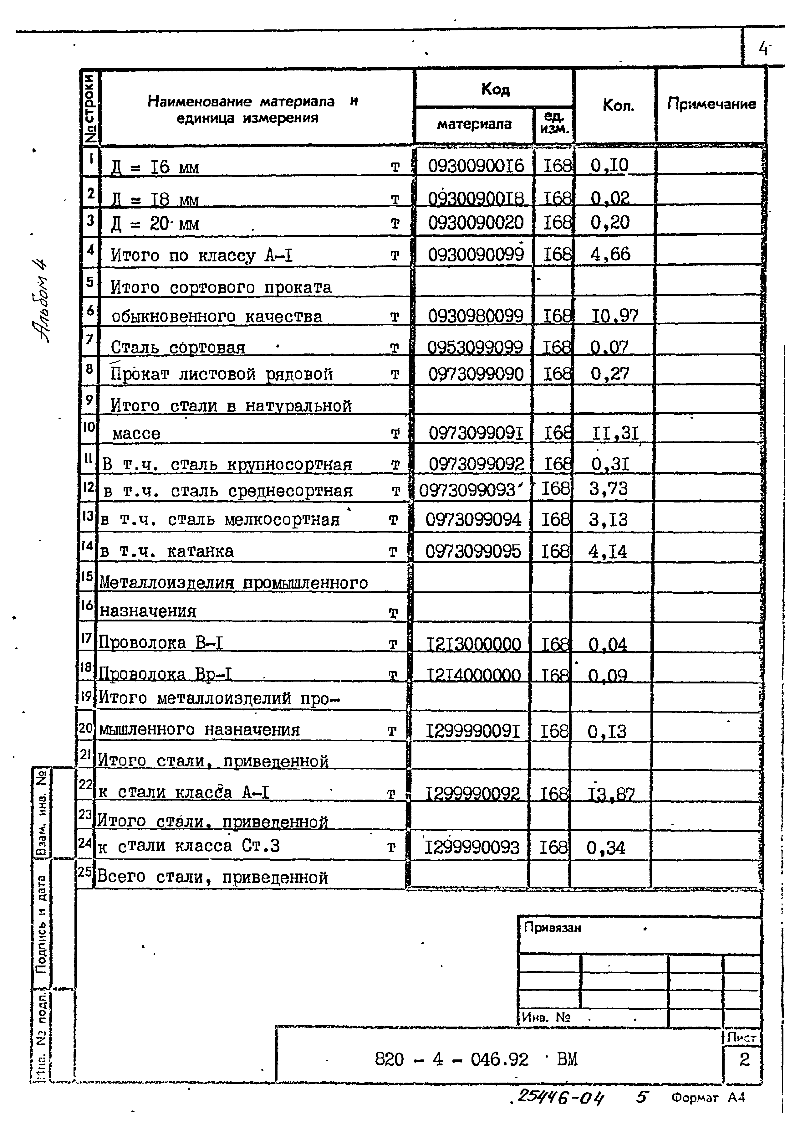 Типовые проектные решения 820-4-046.92