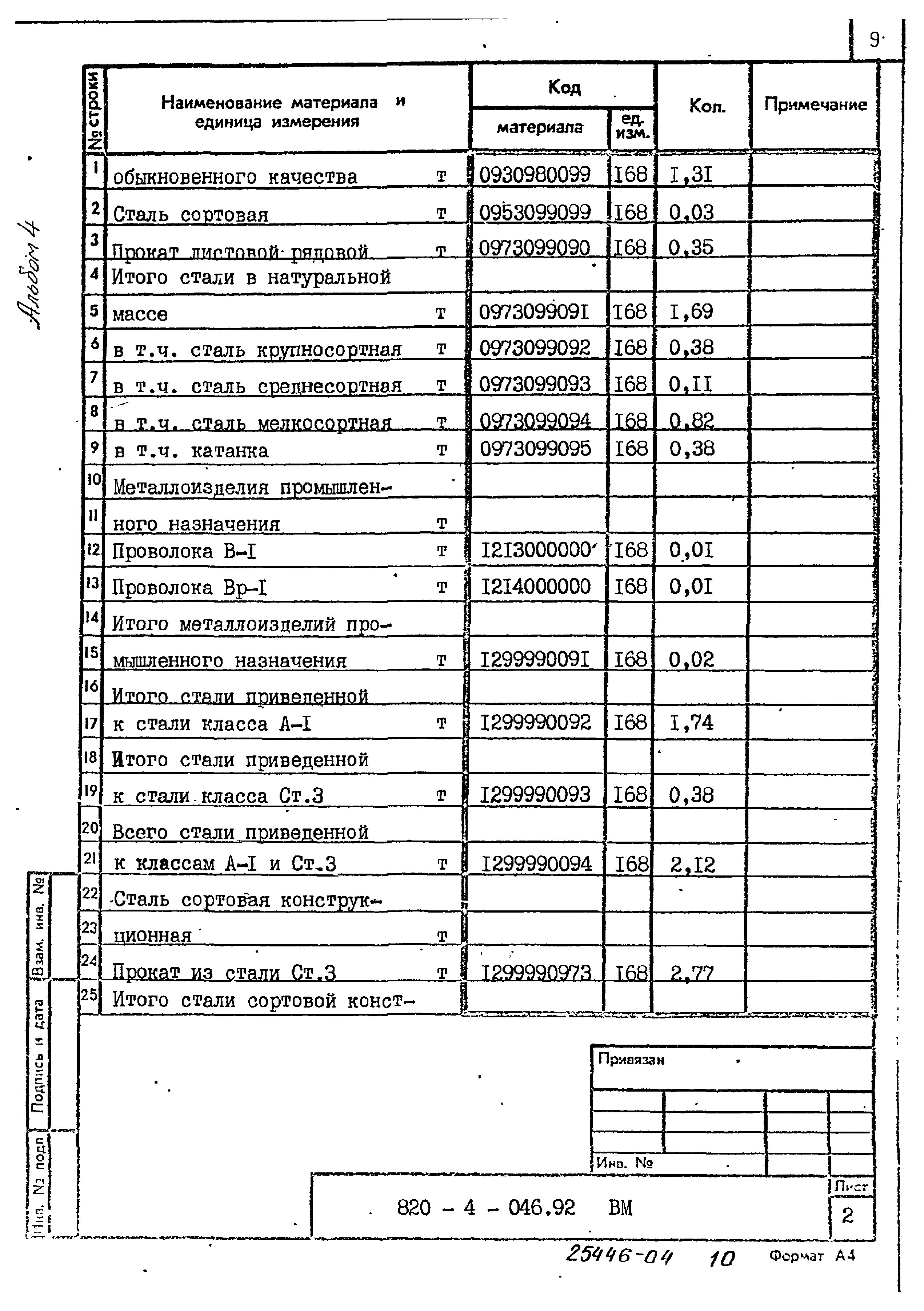 Типовые проектные решения 820-4-046.92