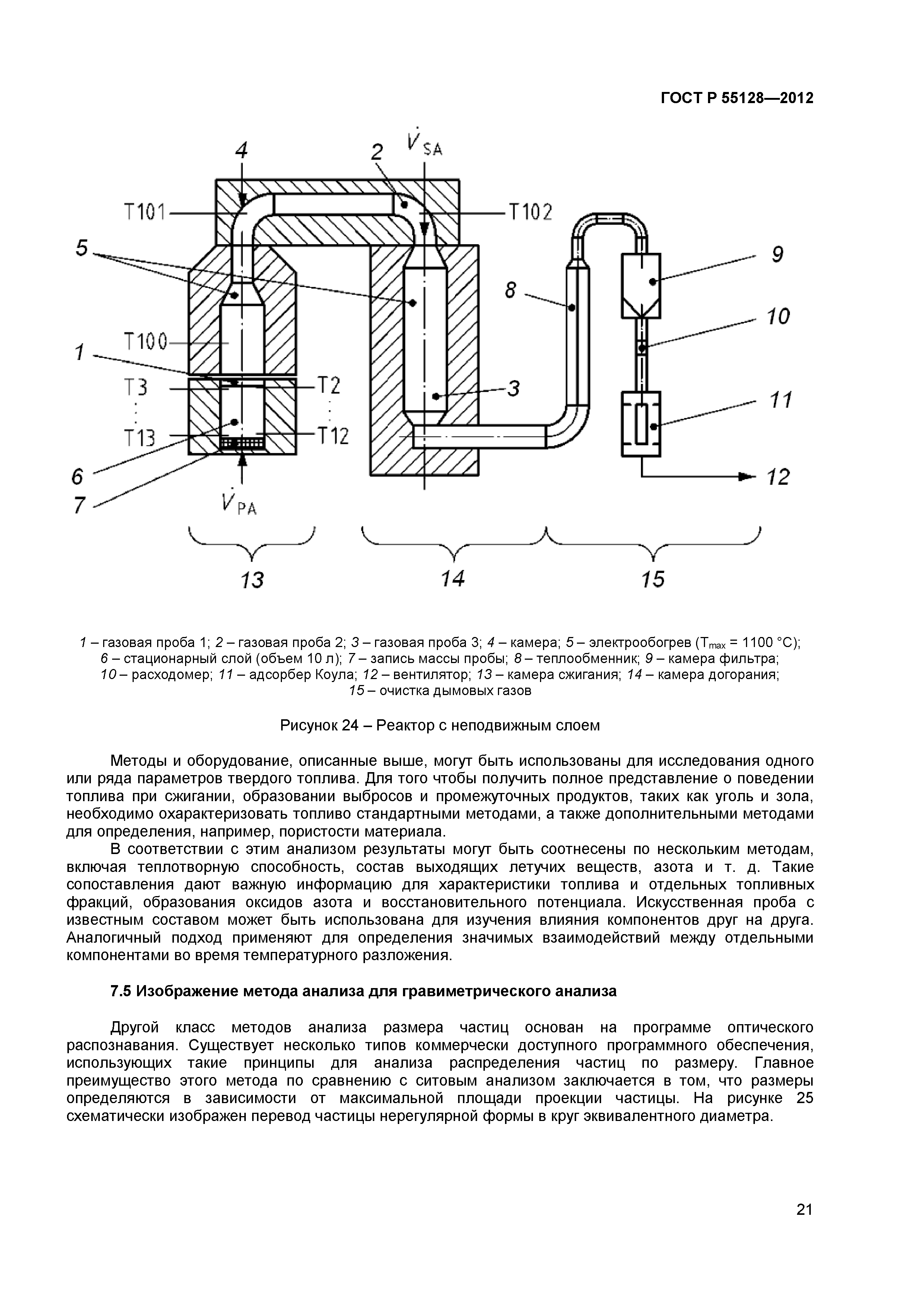 ГОСТ Р 55128-2012