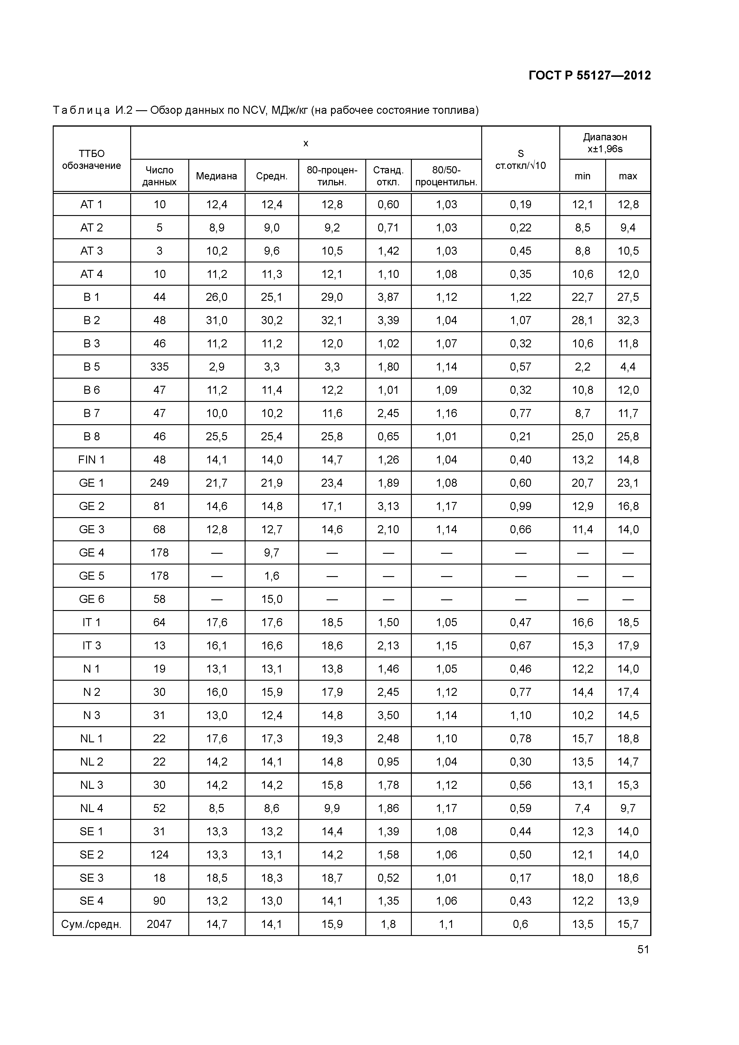 ГОСТ Р 55127-2012