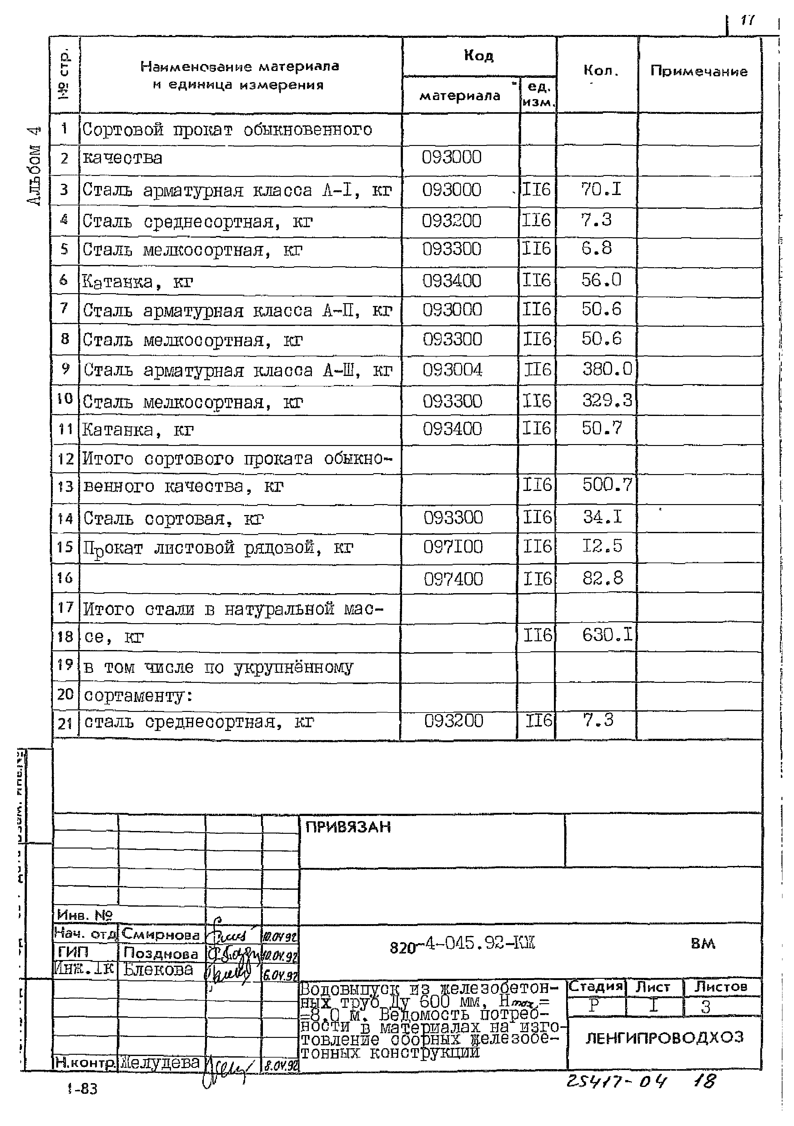 Типовые проектные решения 820-4-045.92