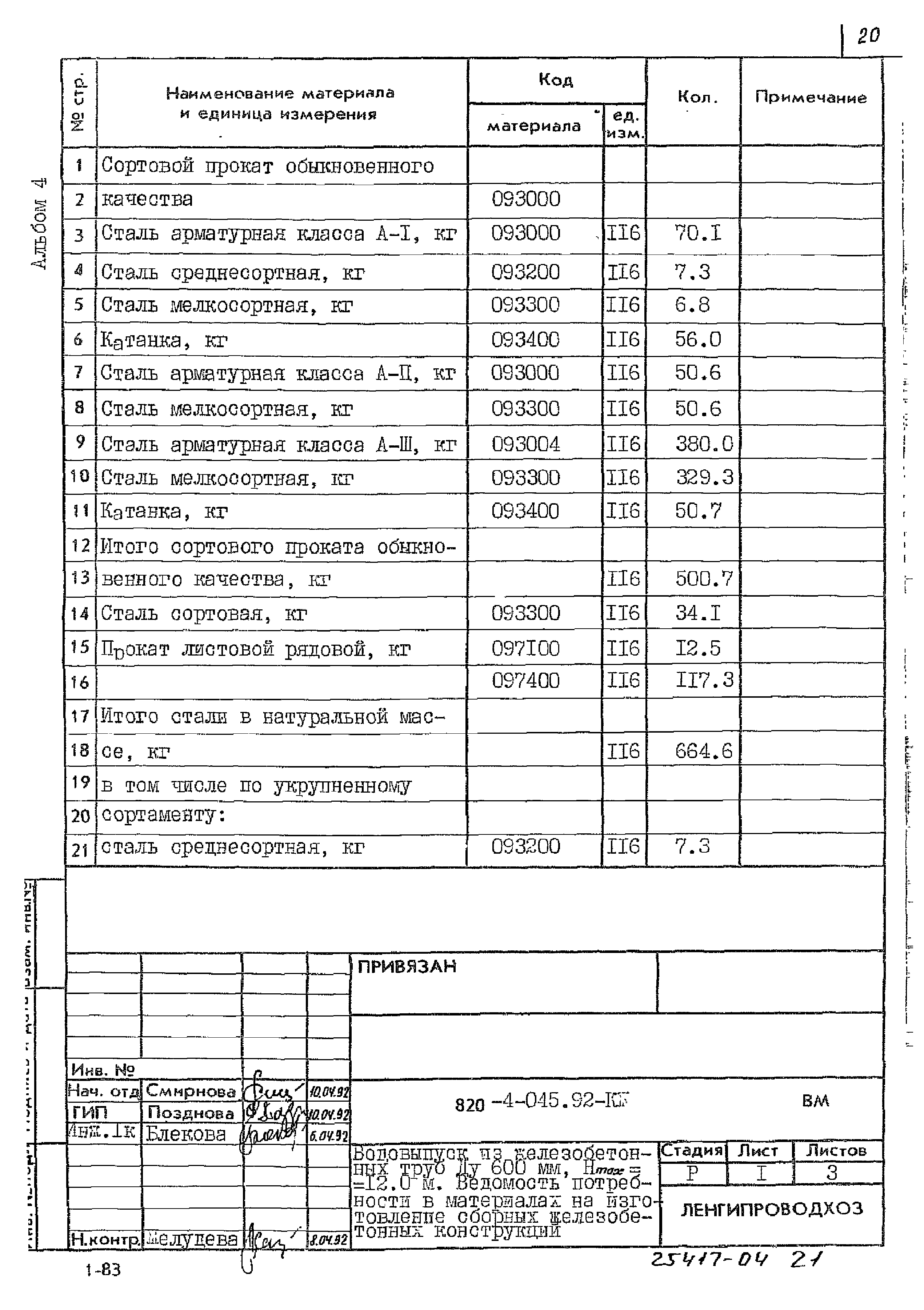 Типовые проектные решения 820-4-045.92